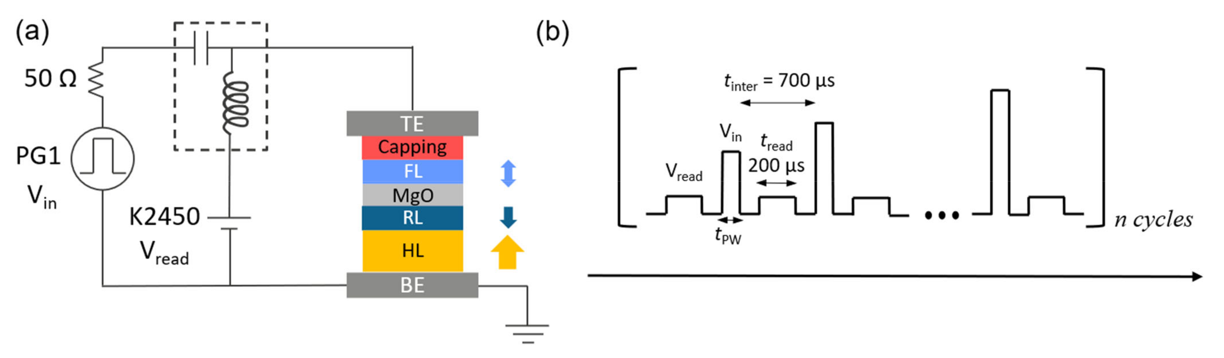 Electronics 10 02384 g002 550