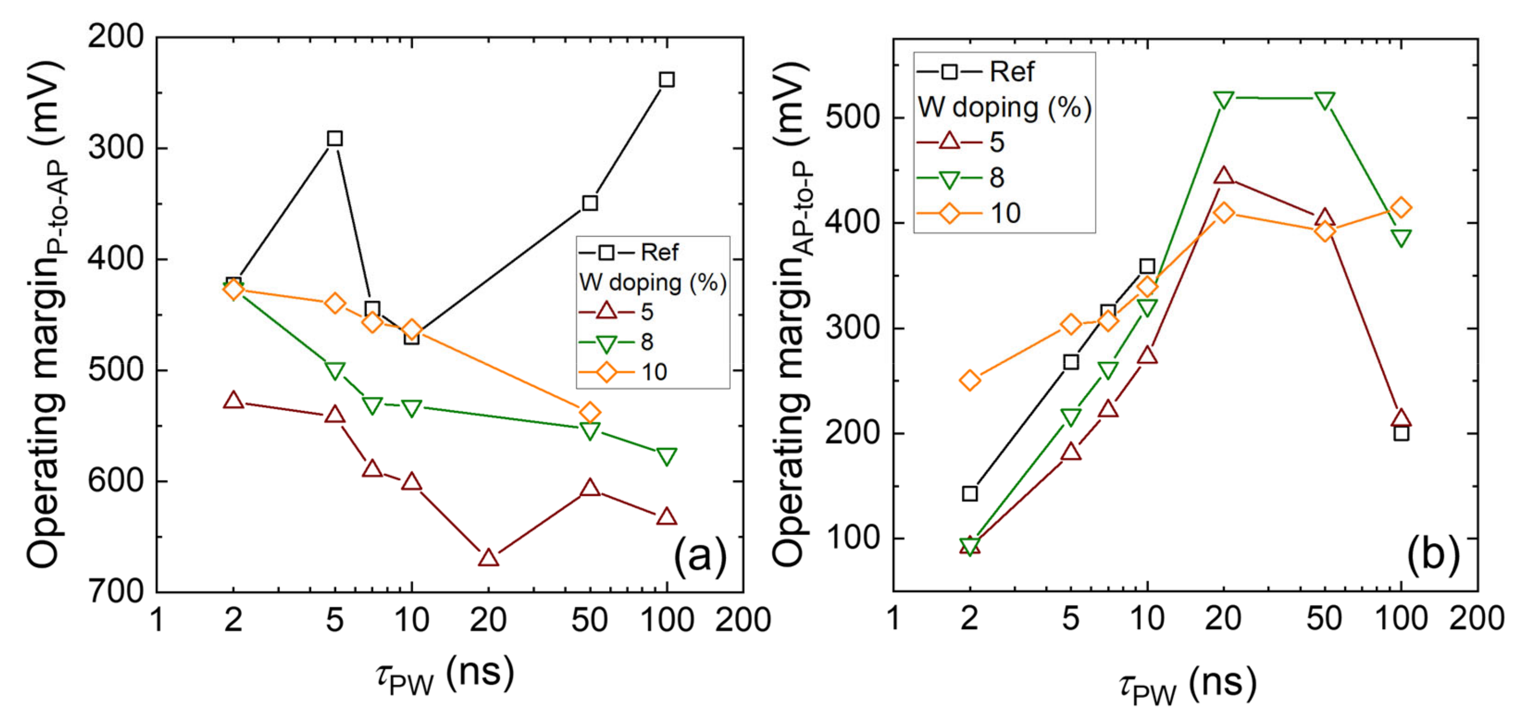 Electronics 10 02384 g004 550