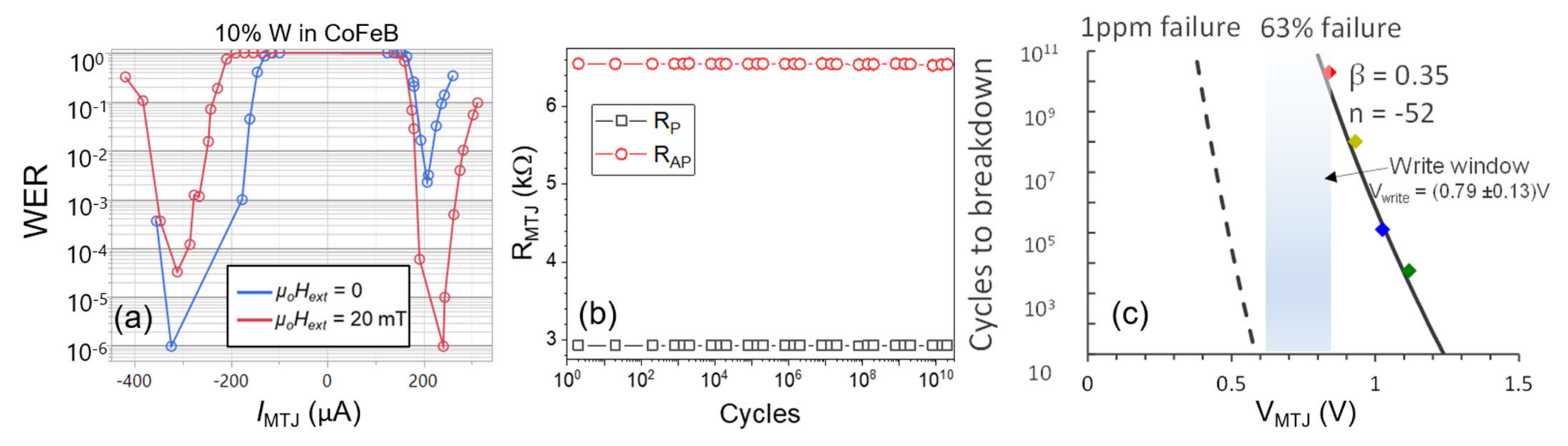 Electronics 10 02384 g006 550