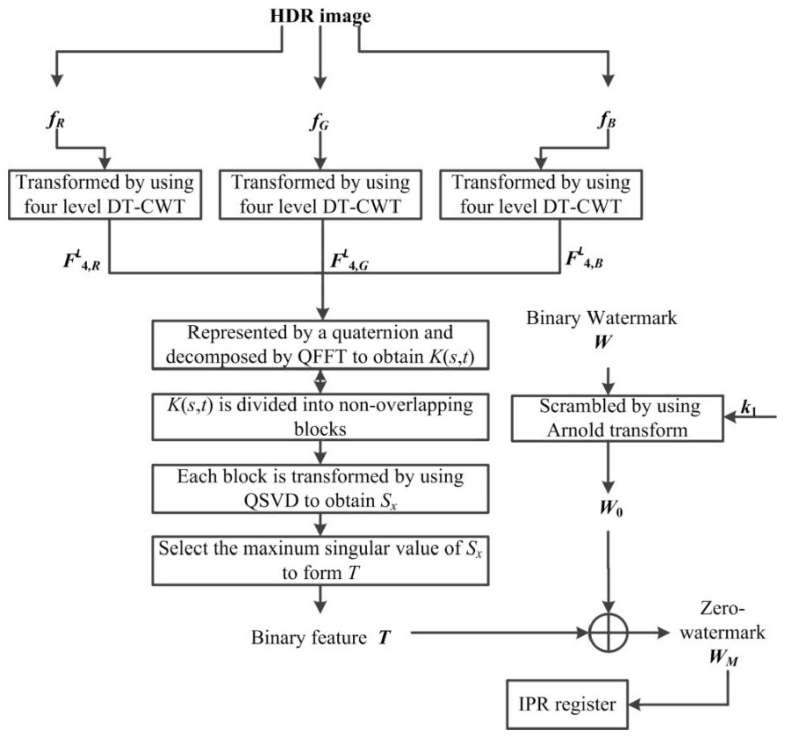 Electronics 10 02385 g003