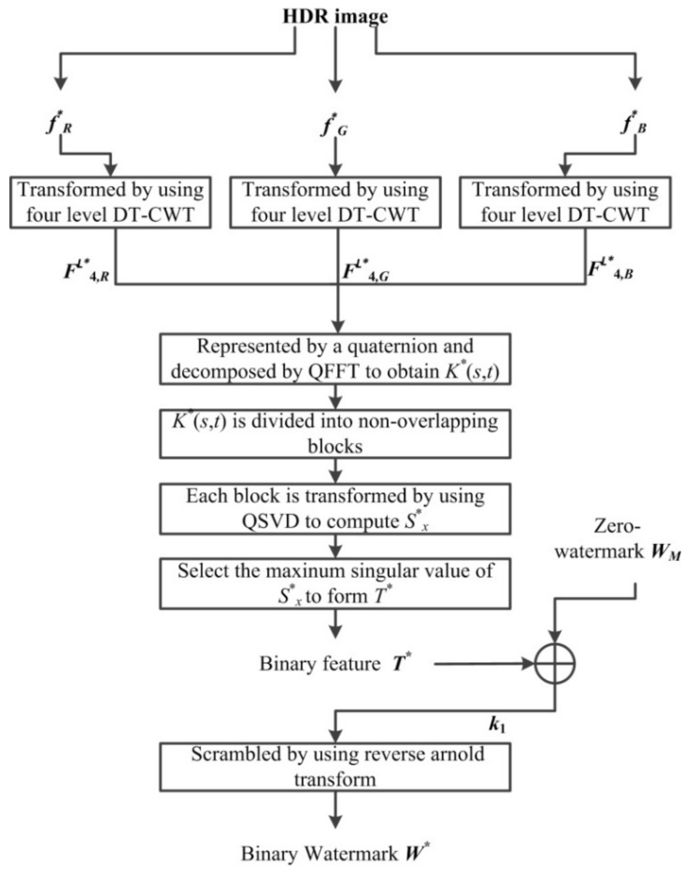 Electronics 10 02385 g004