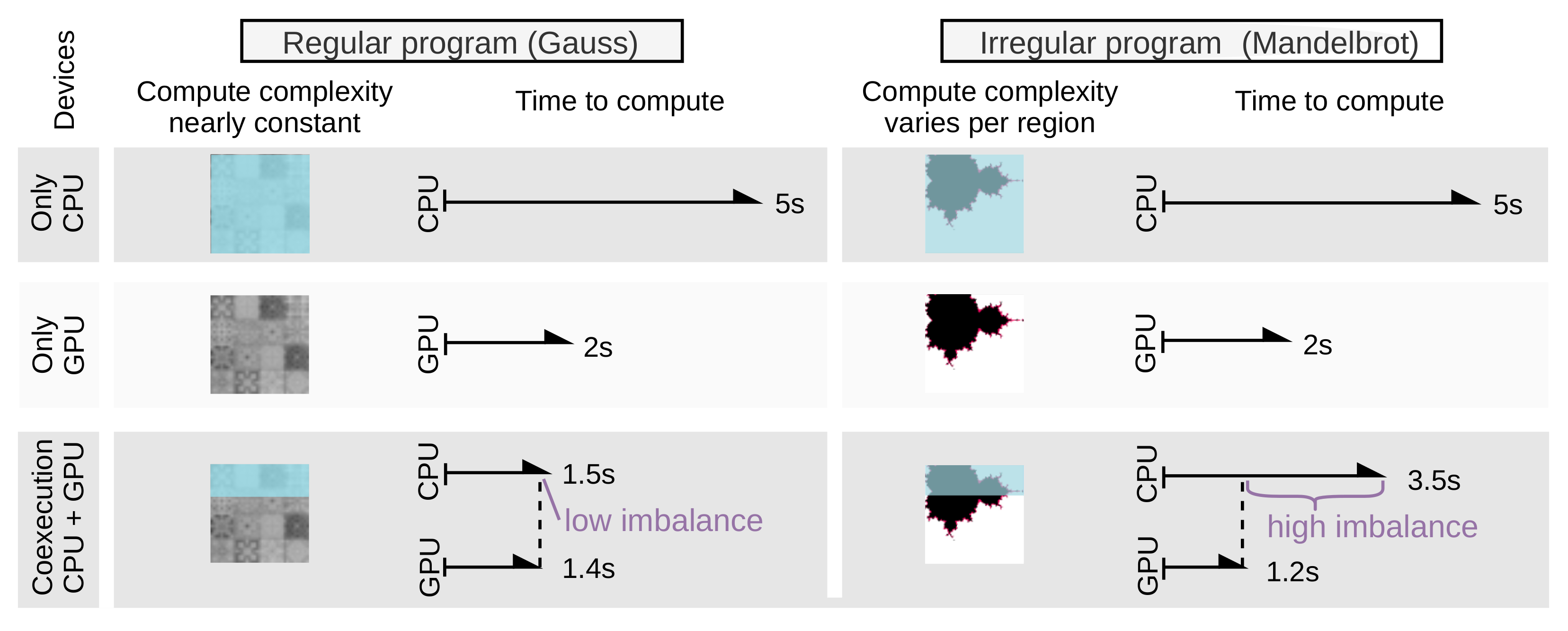 Empirically Derived Abstractions in Uncore Power Modeling for a Server-Class  Processor Chip