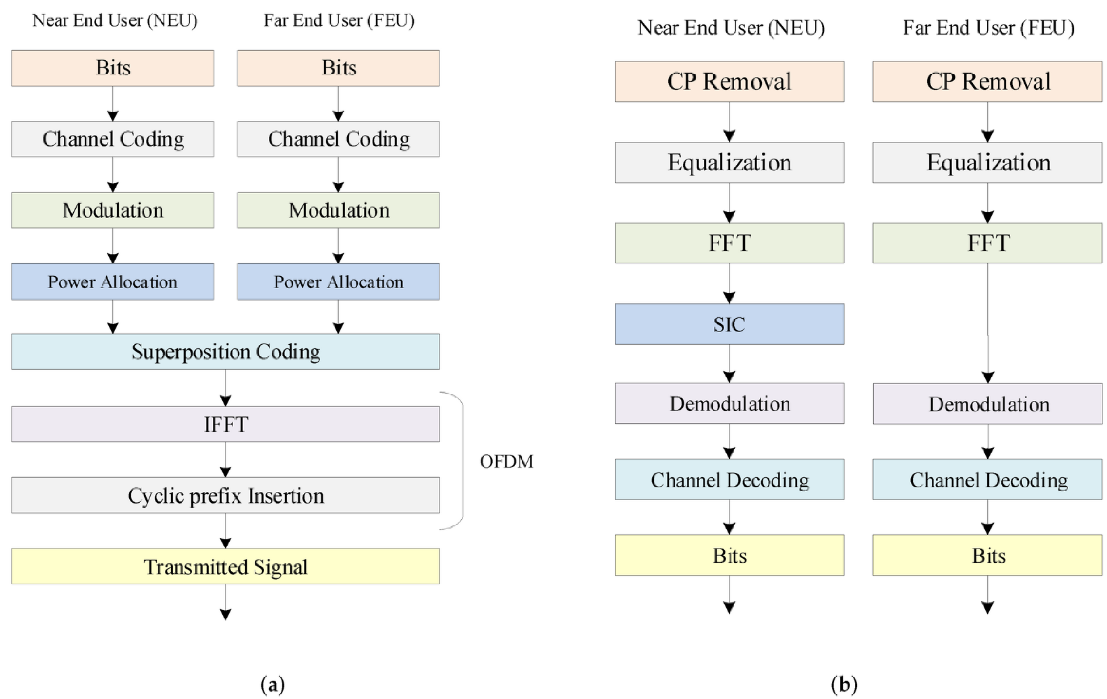 Electronics 10 02388 g002