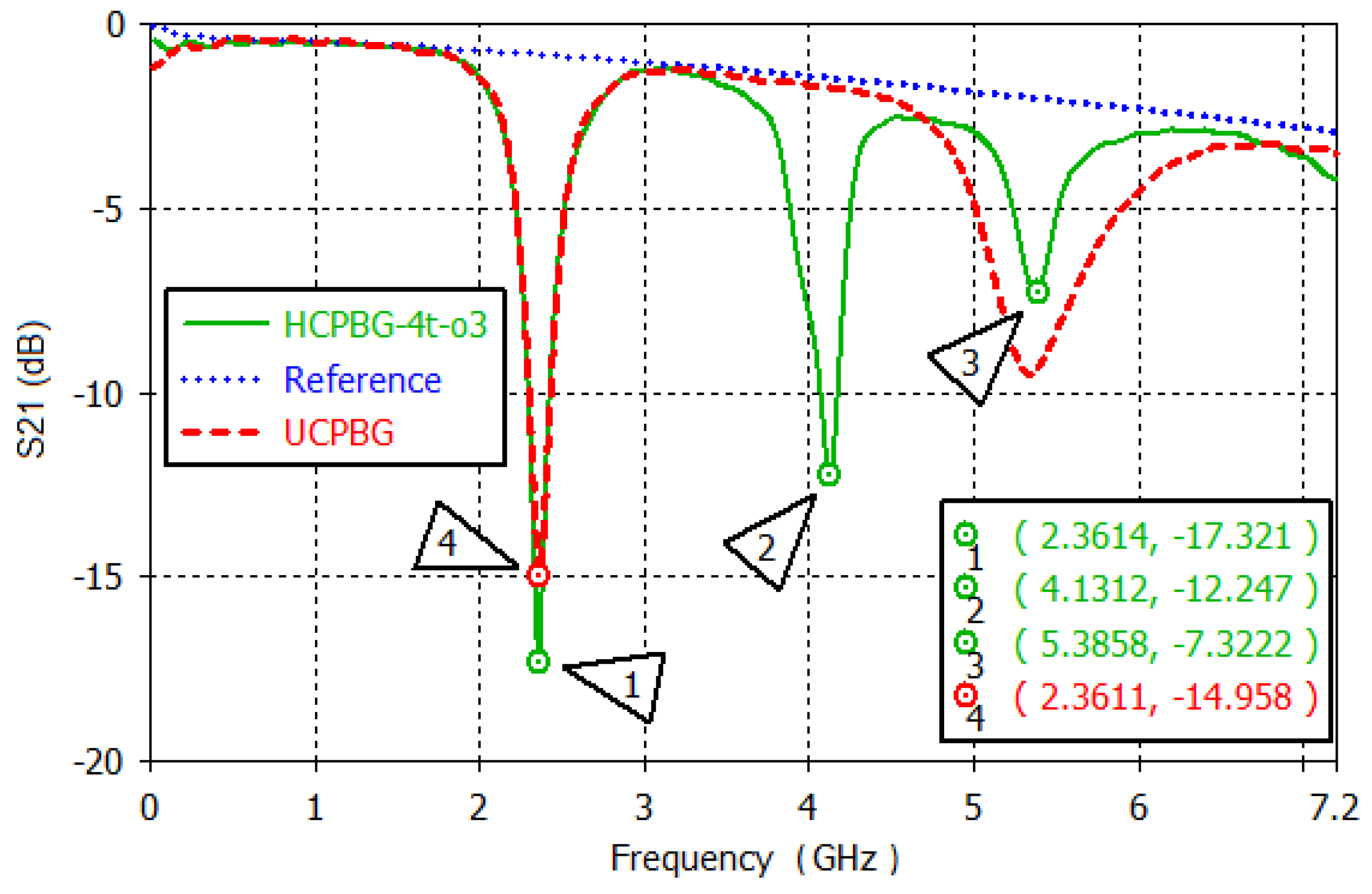 Electronics 10 02390 g003 550