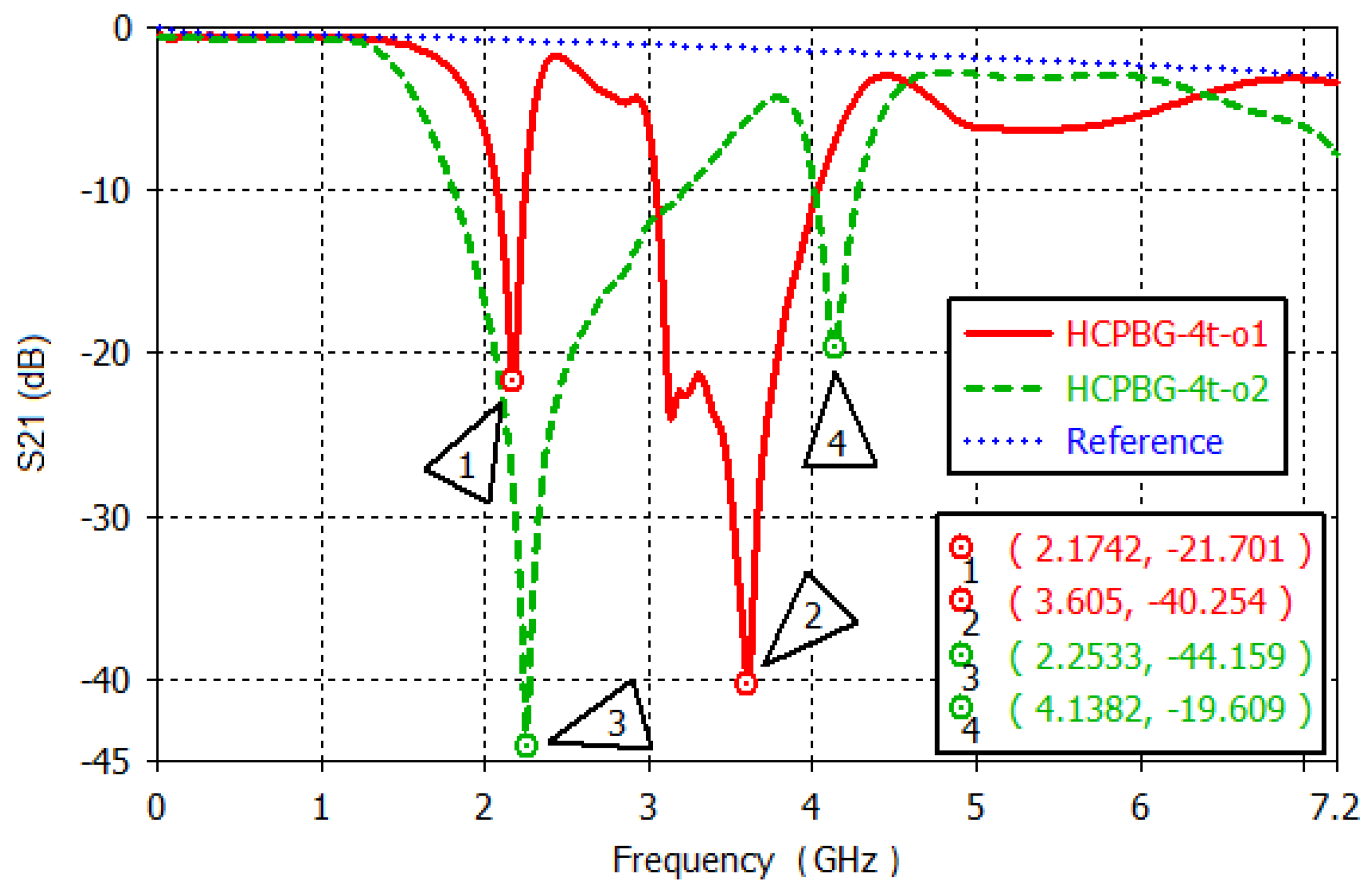 Electronics 10 02390 g004 550