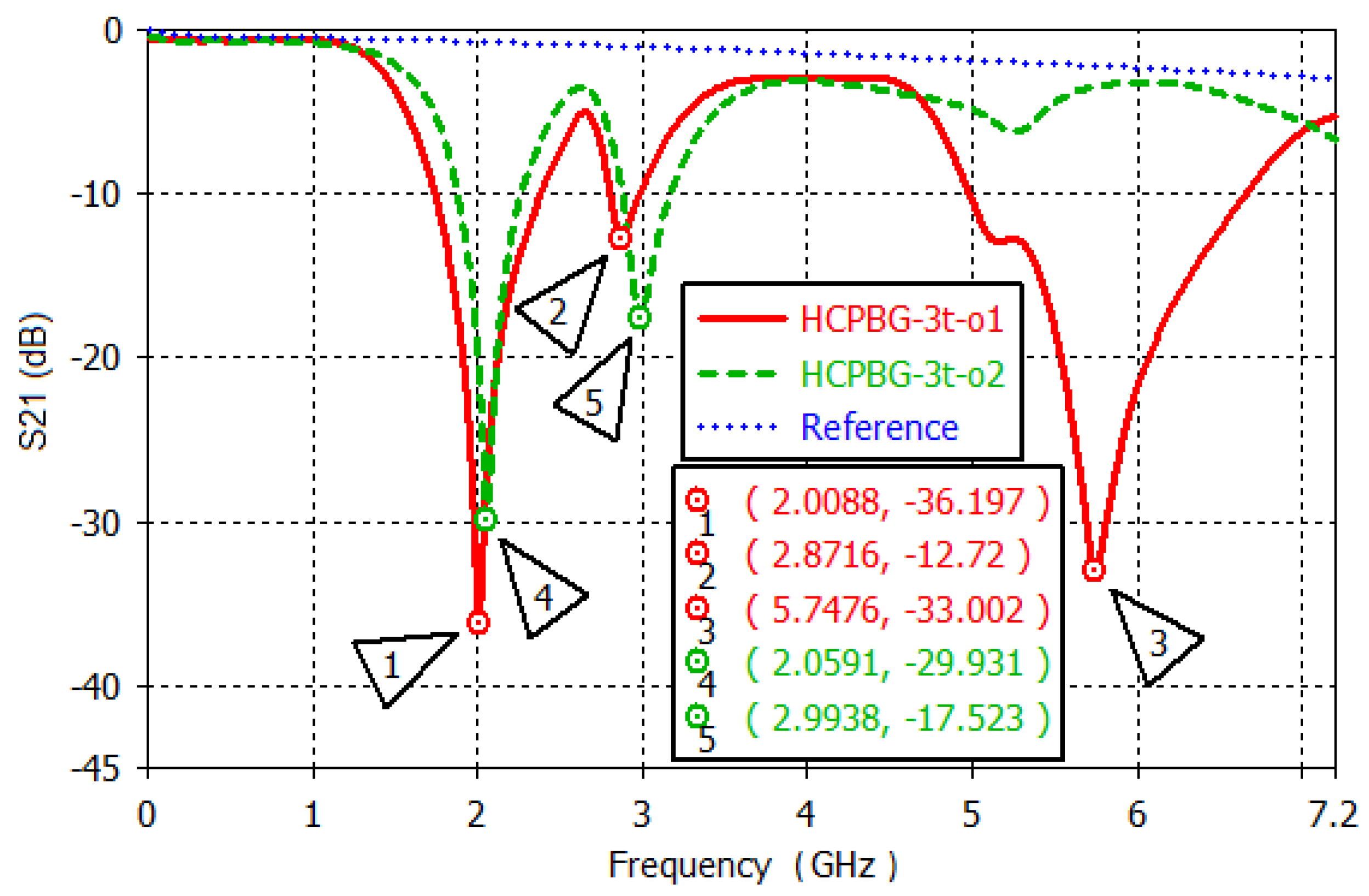 Electronics 10 02390 g005 550