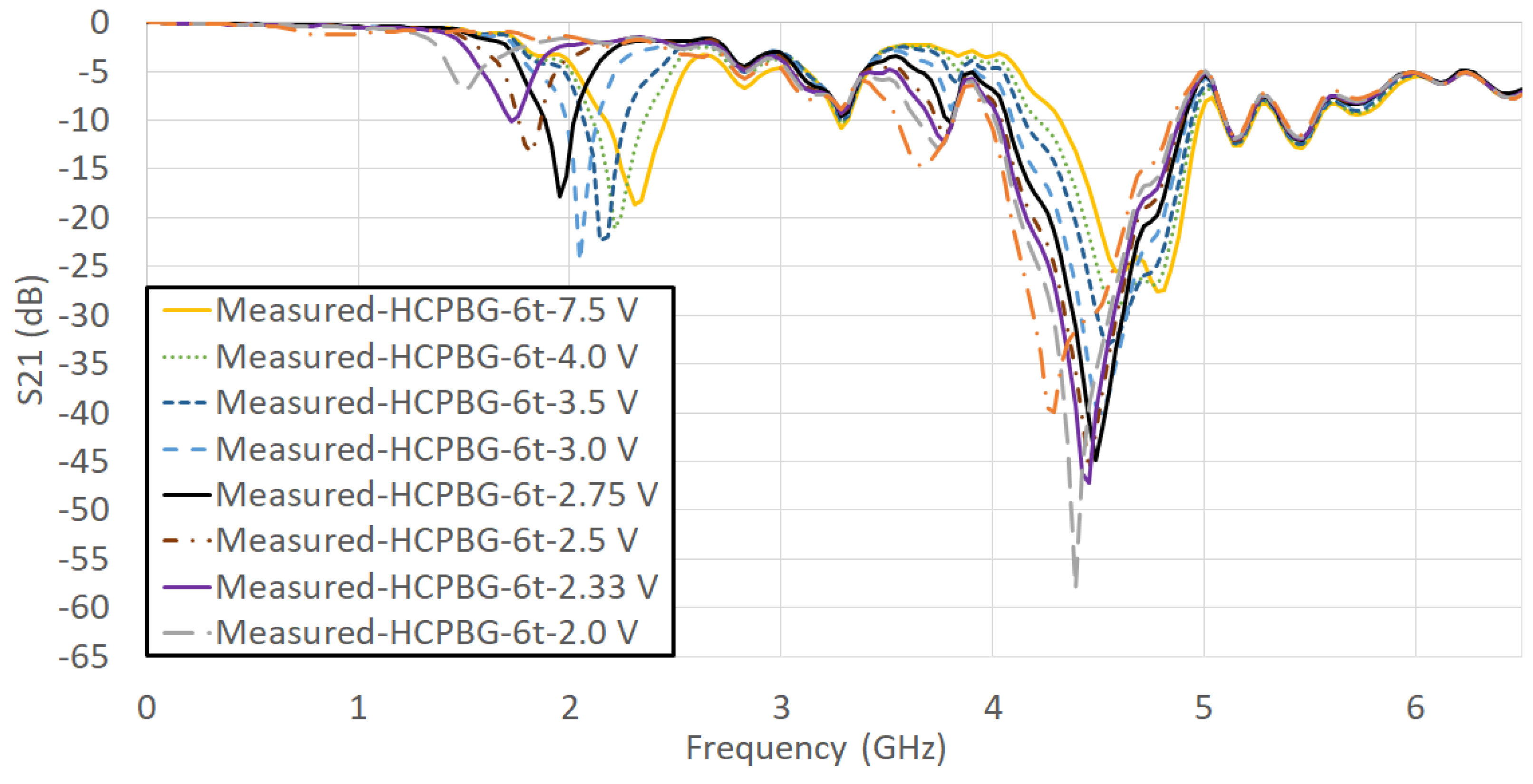 Electronics 10 02390 g016 550