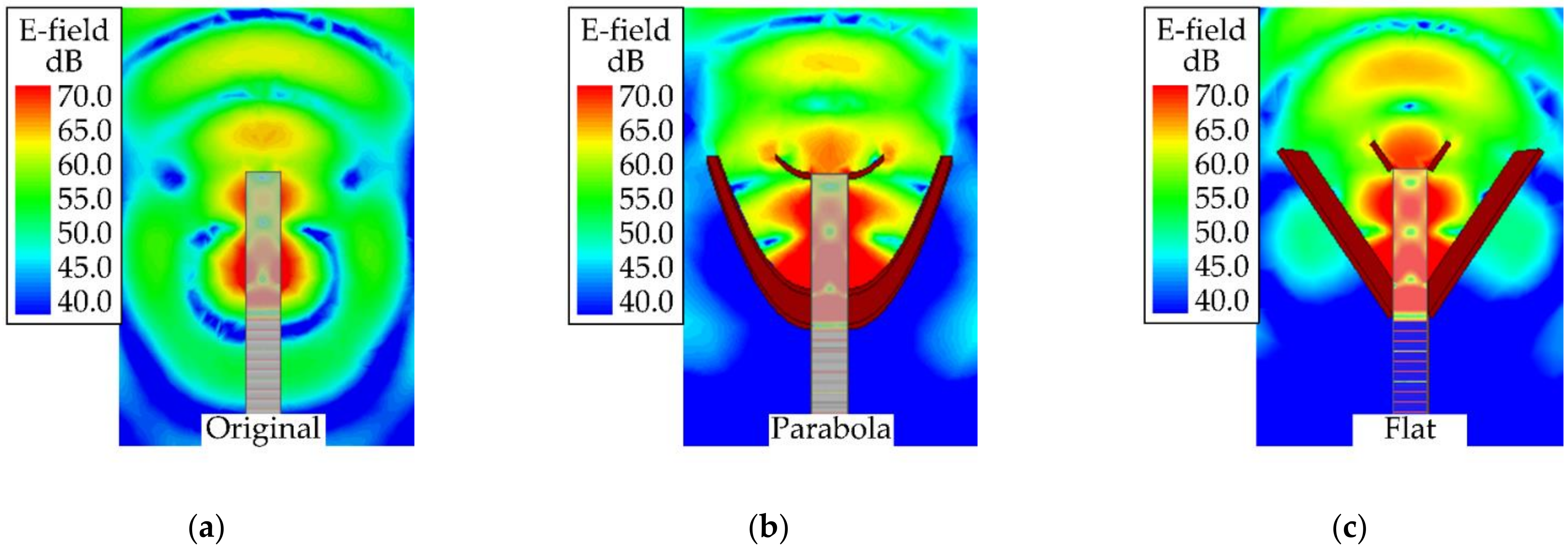Electronics 10 02391 g003