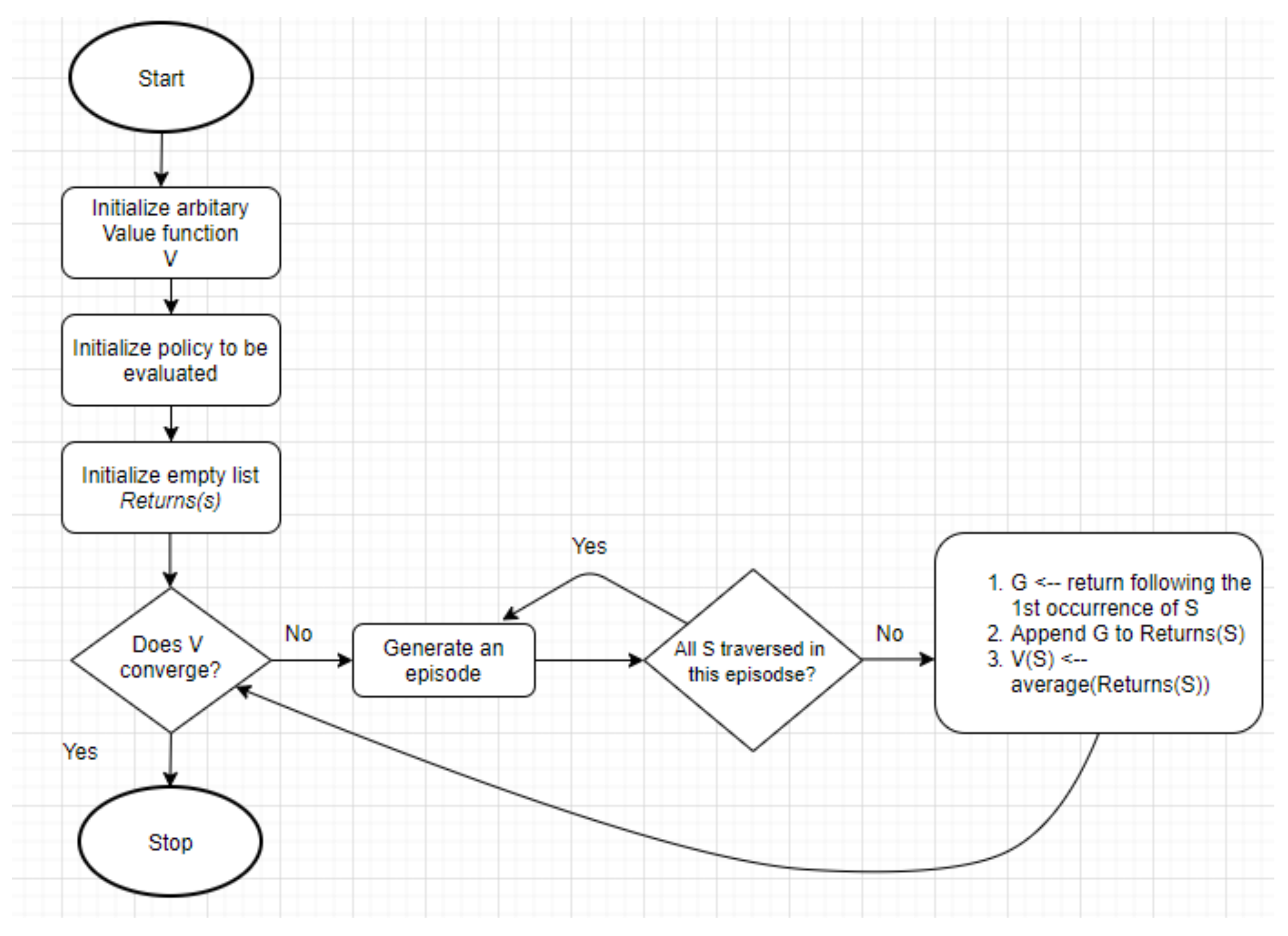 Electronics 10 02392 g001 550