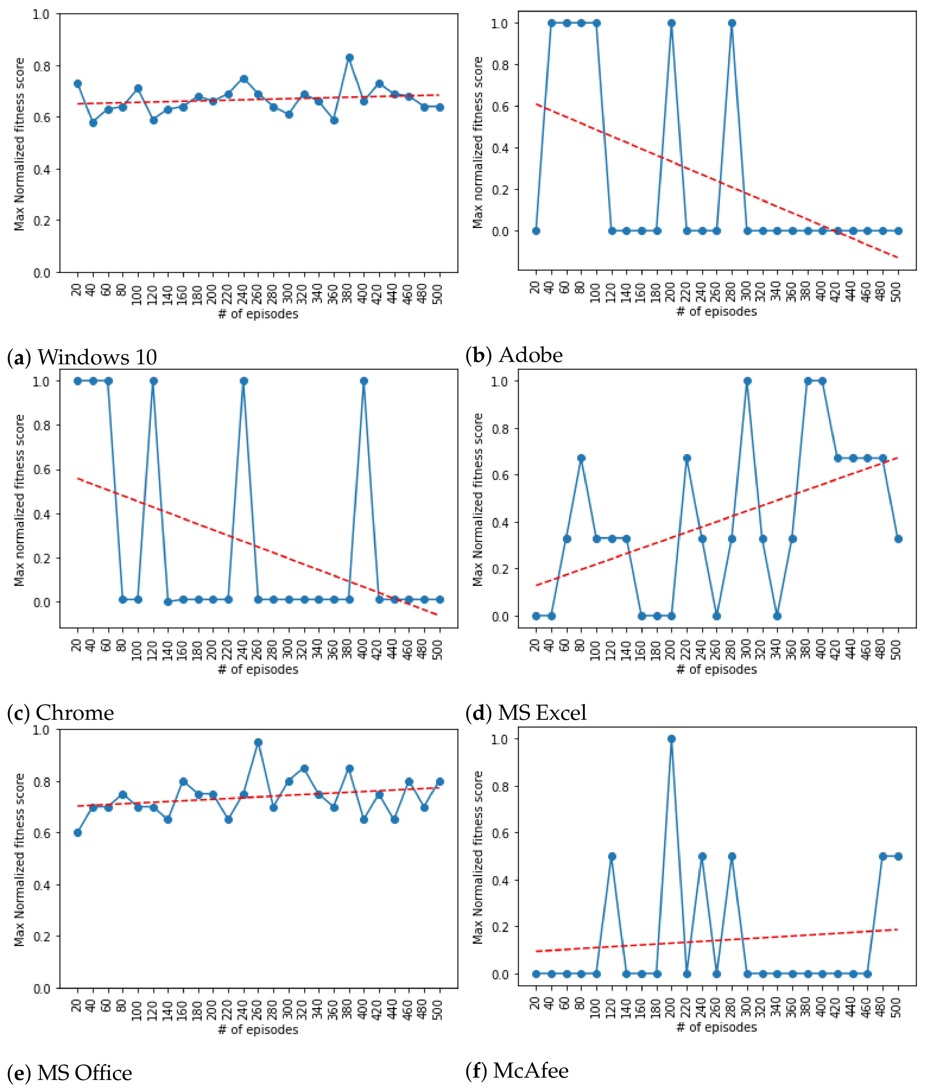 Electronics 10 02392 g002 550