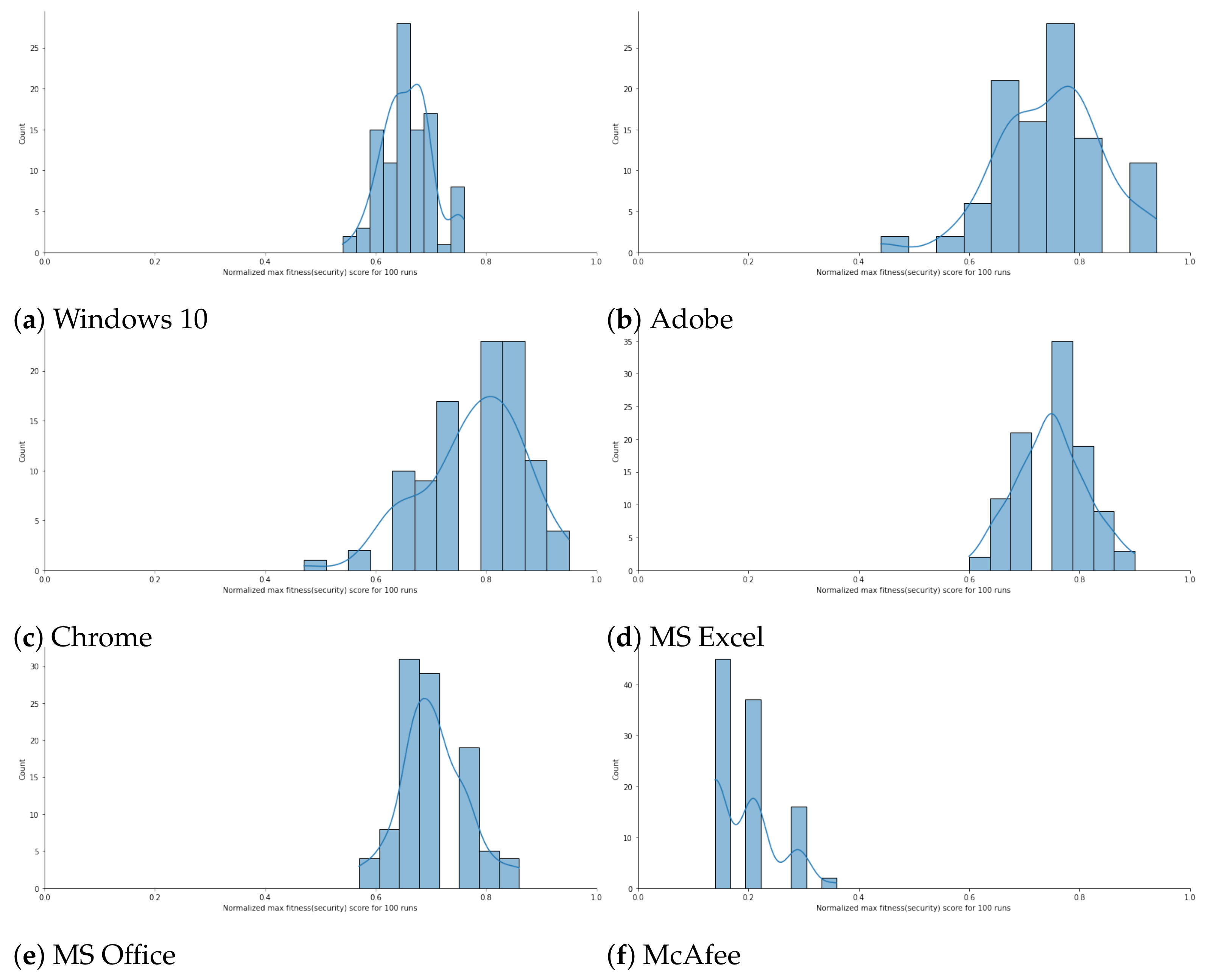 Electronics 10 02392 g003 550