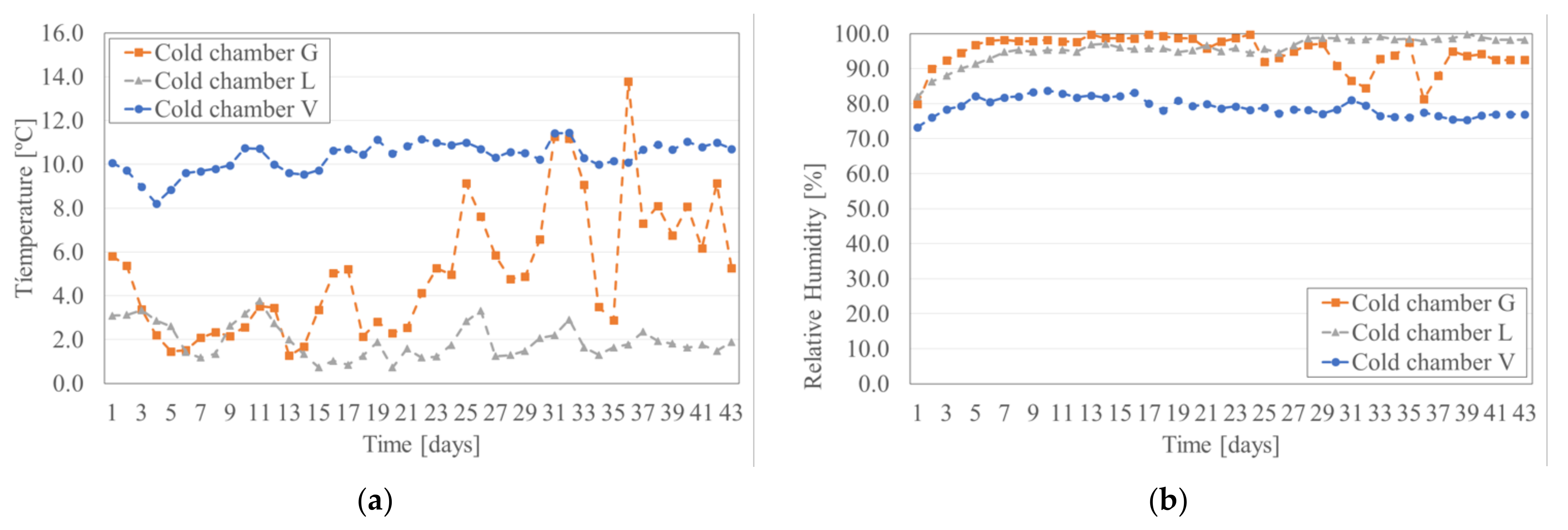 Electronics 10 02394 g001 550