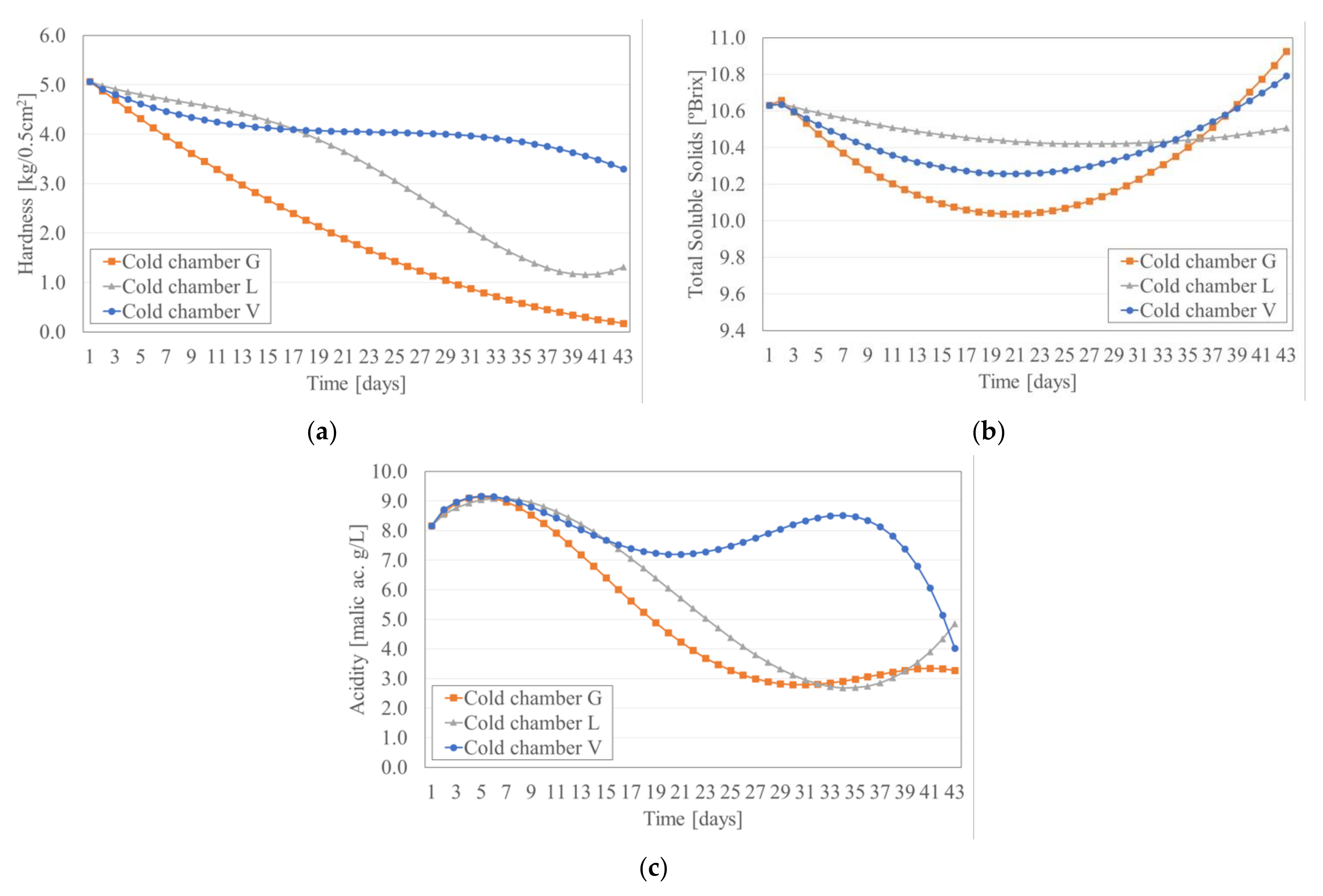 Electronics 10 02394 g002 550