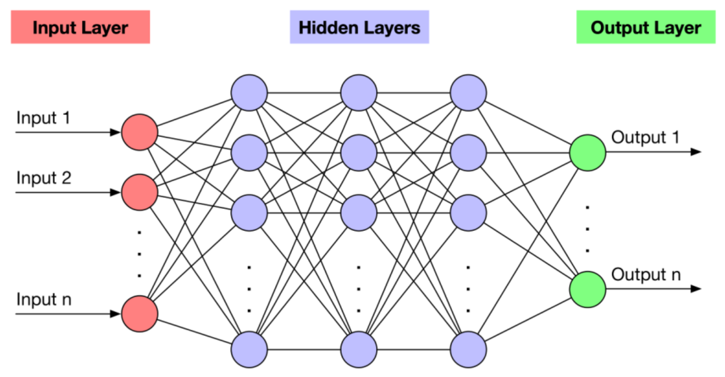 Electronics 10 02394 g003 550