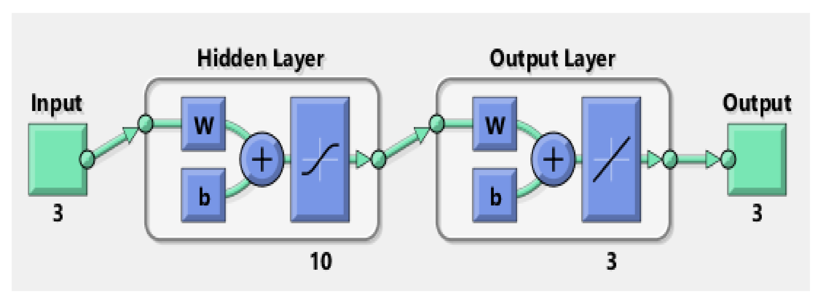 Electronics 10 02394 g004 550