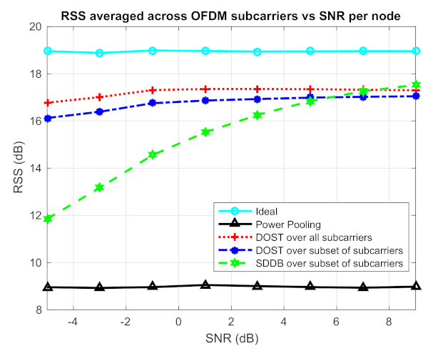 Electronics 10 02396 g007