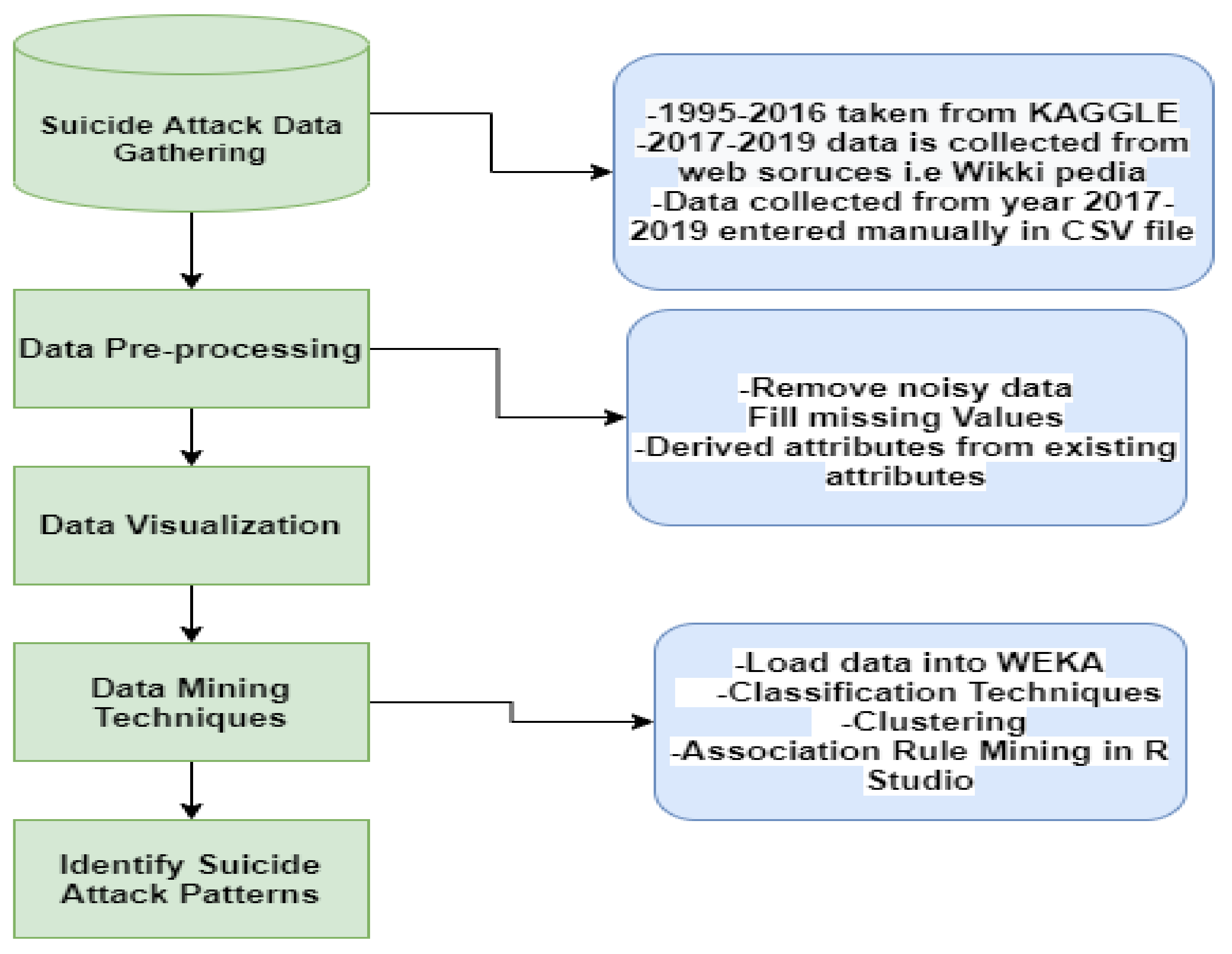Electronics 10 02398 g006 550