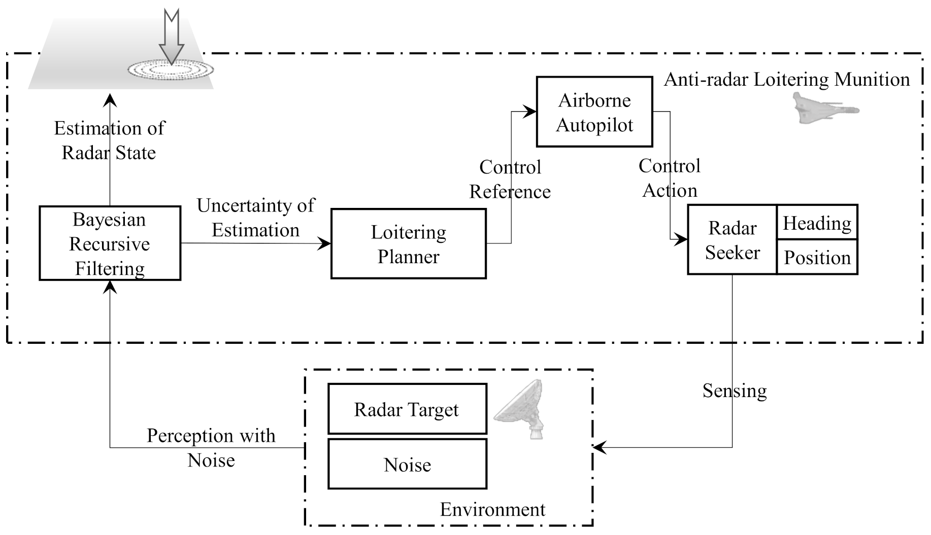 Electronics 10 02399 g002