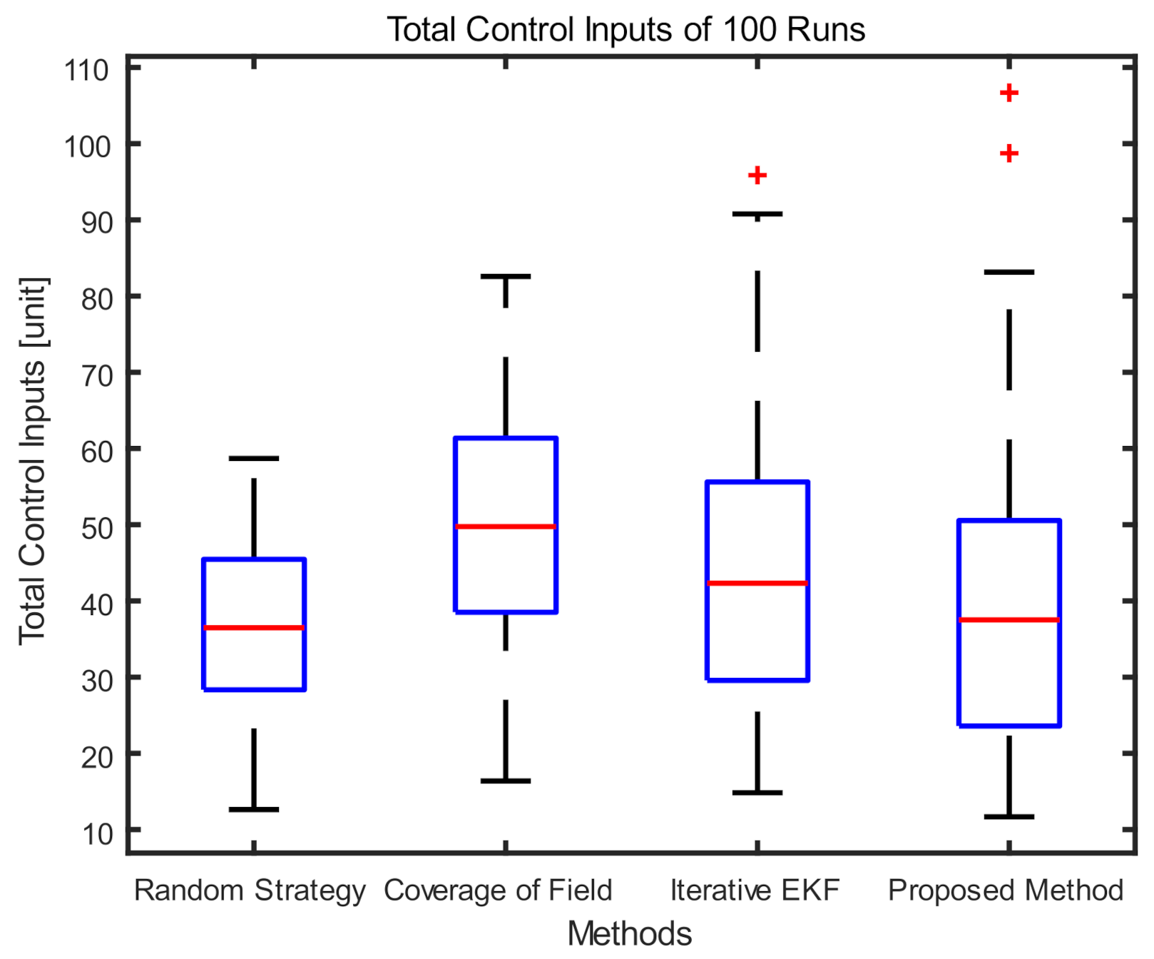 Electronics 10 02399 g004