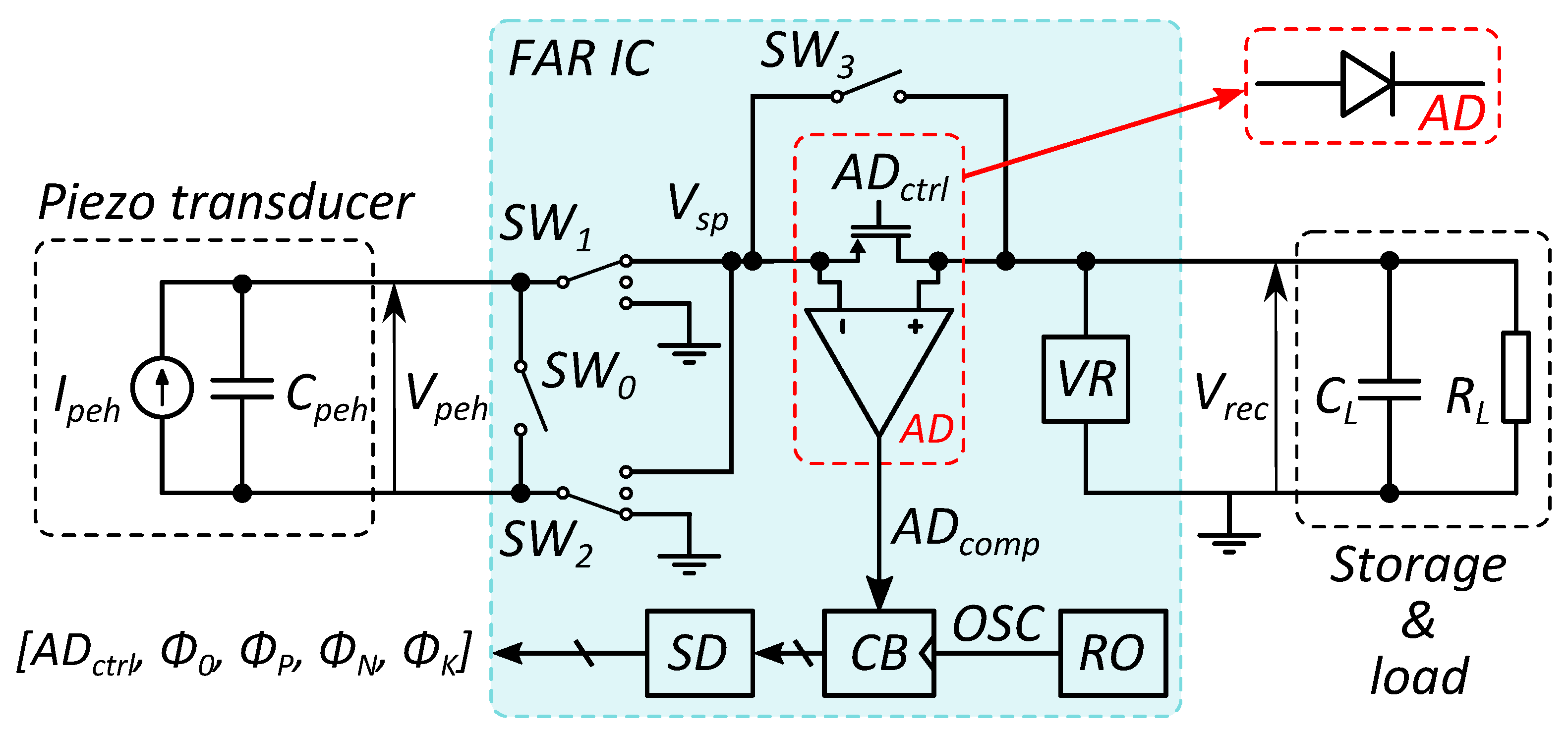 Electronics 10 02400 g002 550