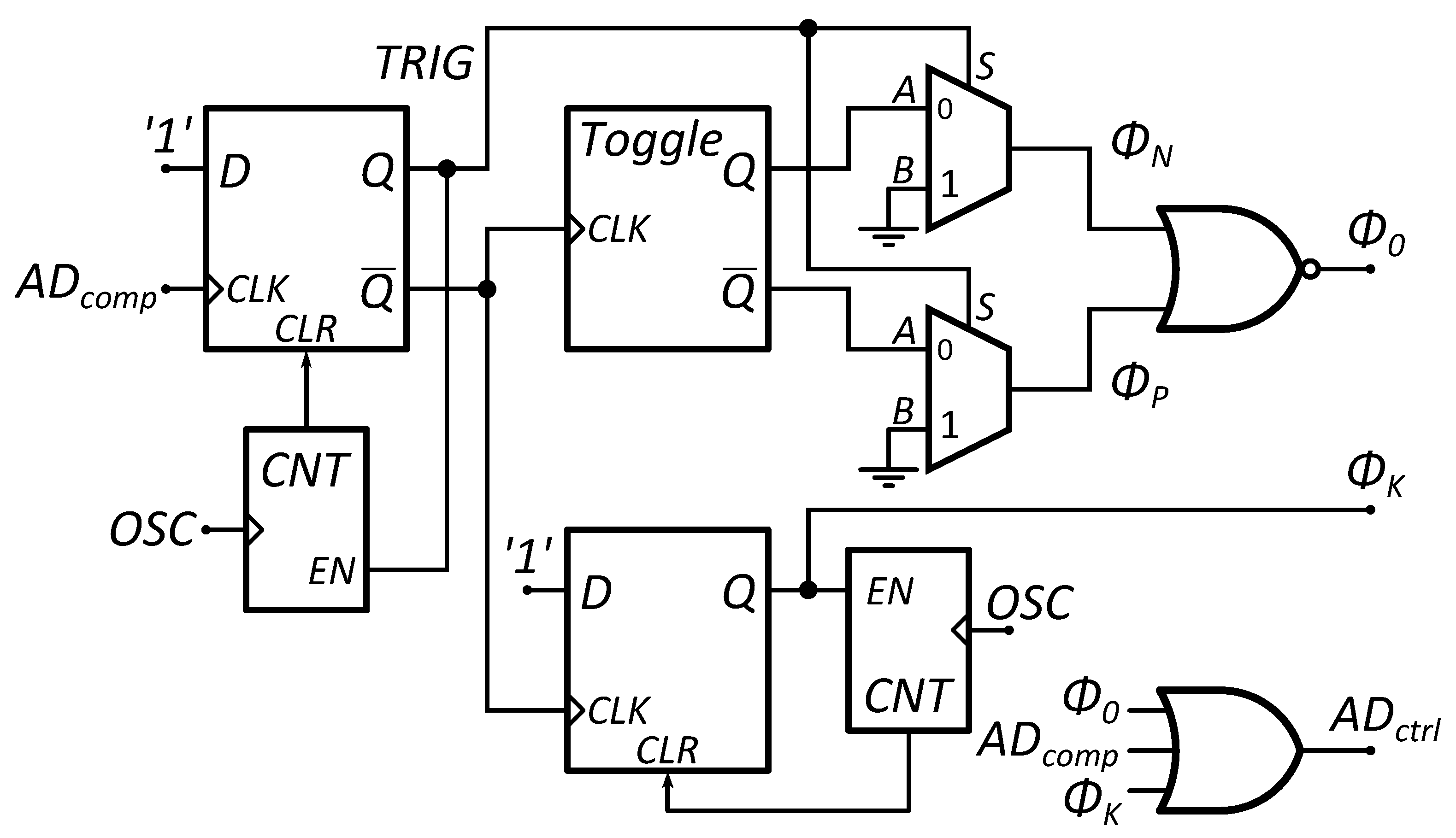 Electronics 10 02400 g003 550