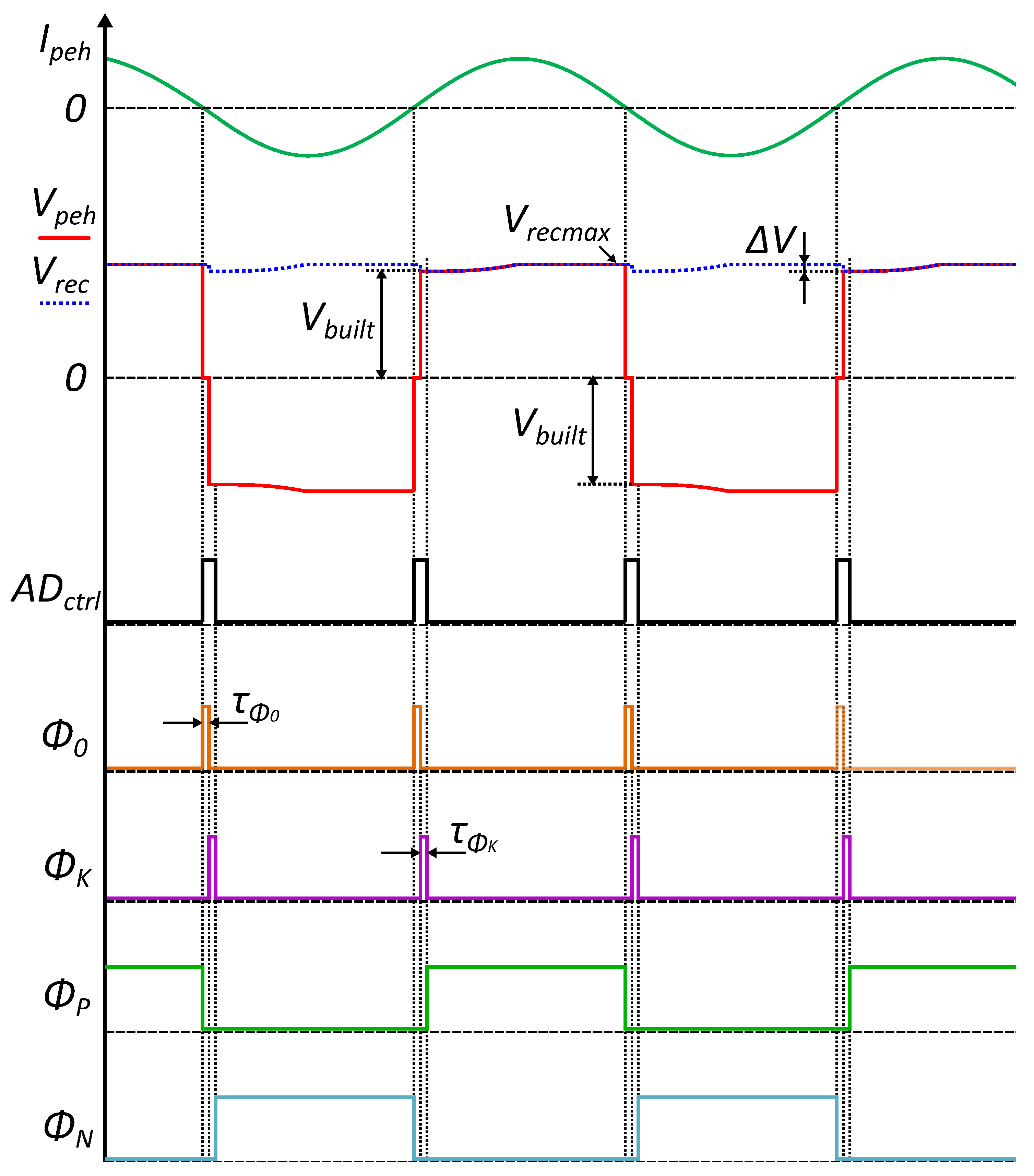 Electronics 10 02400 g004 550
