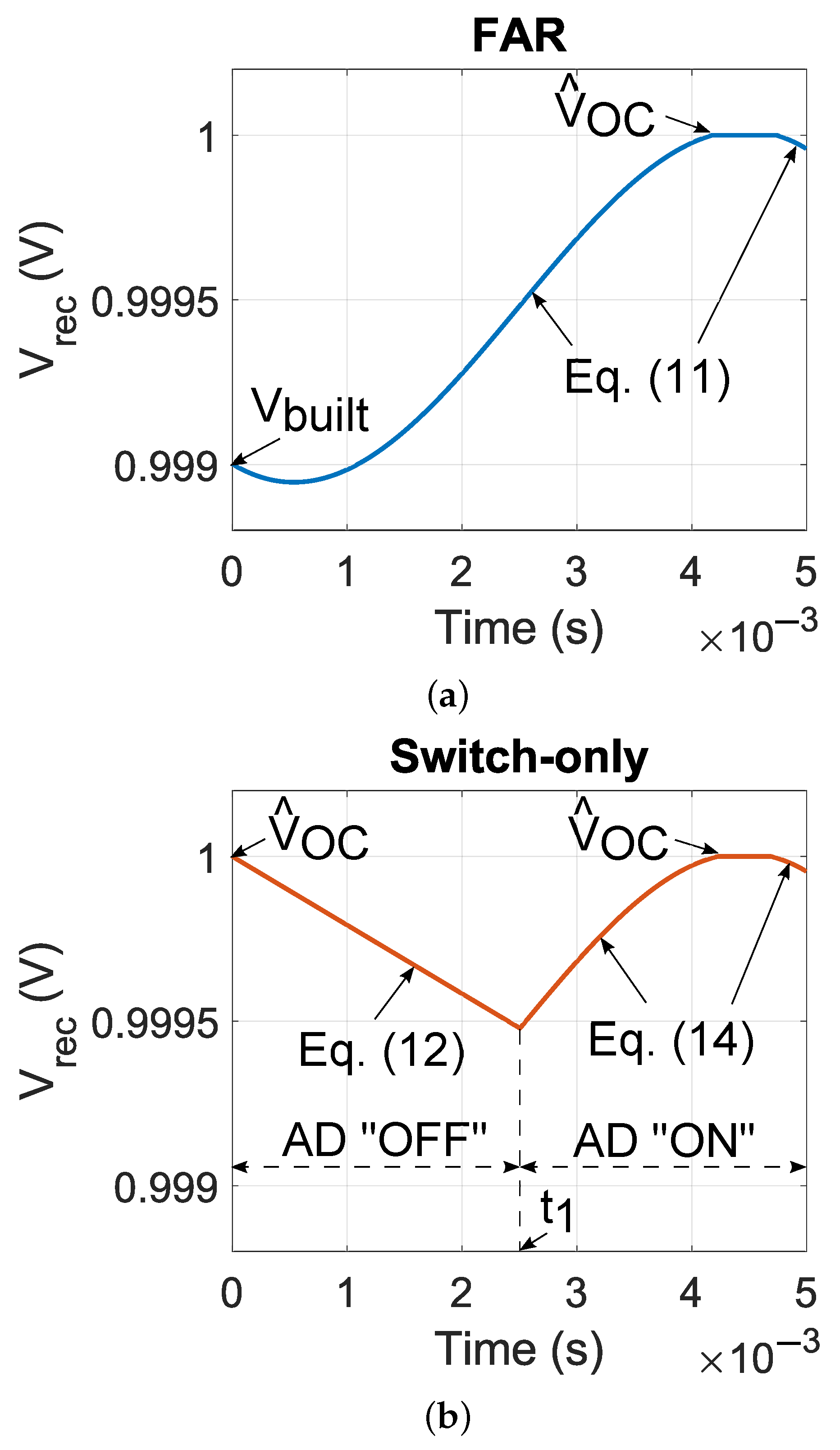 Electronics 10 02400 g007 550