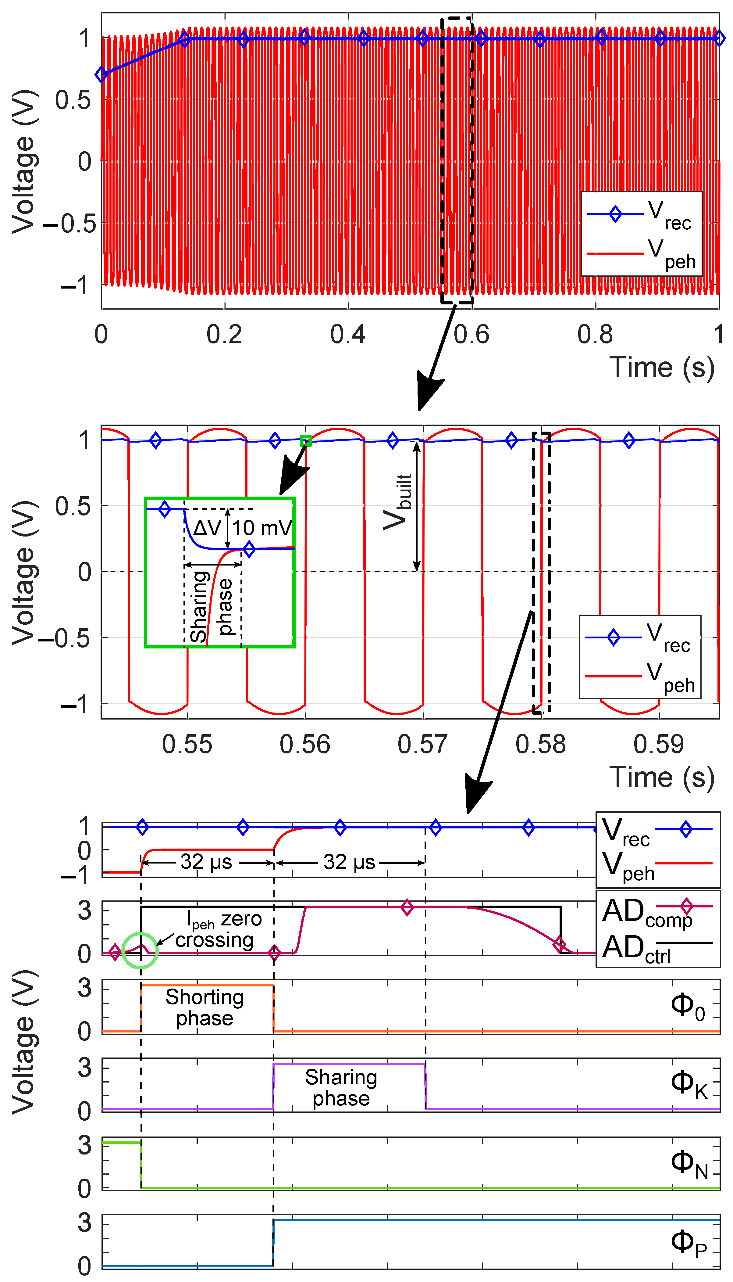 Electronics 10 02400 g011 550