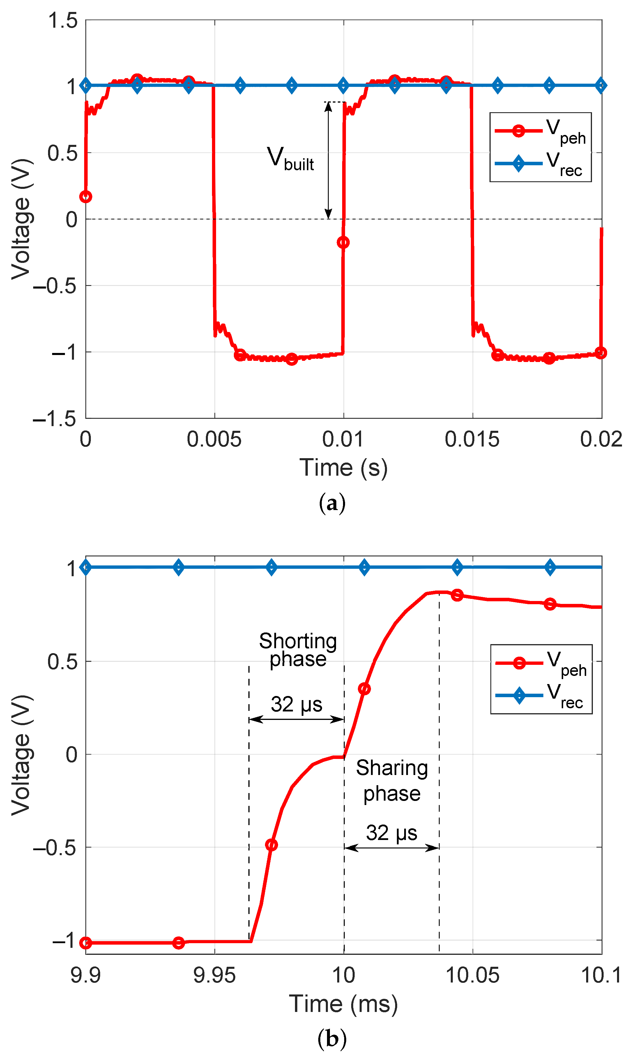 Electronics 10 02400 g013 550