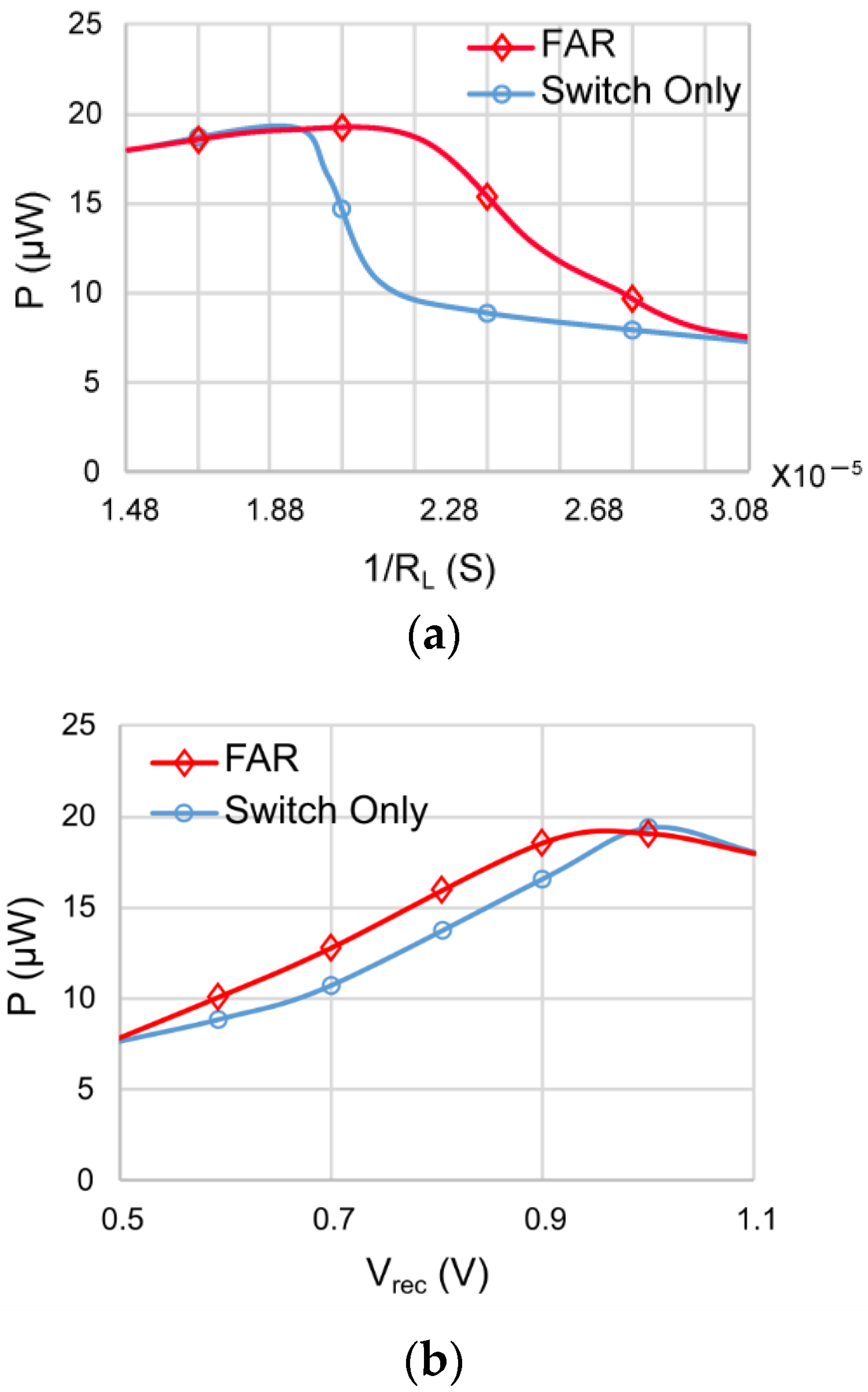 Electronics 10 02400 g014 550