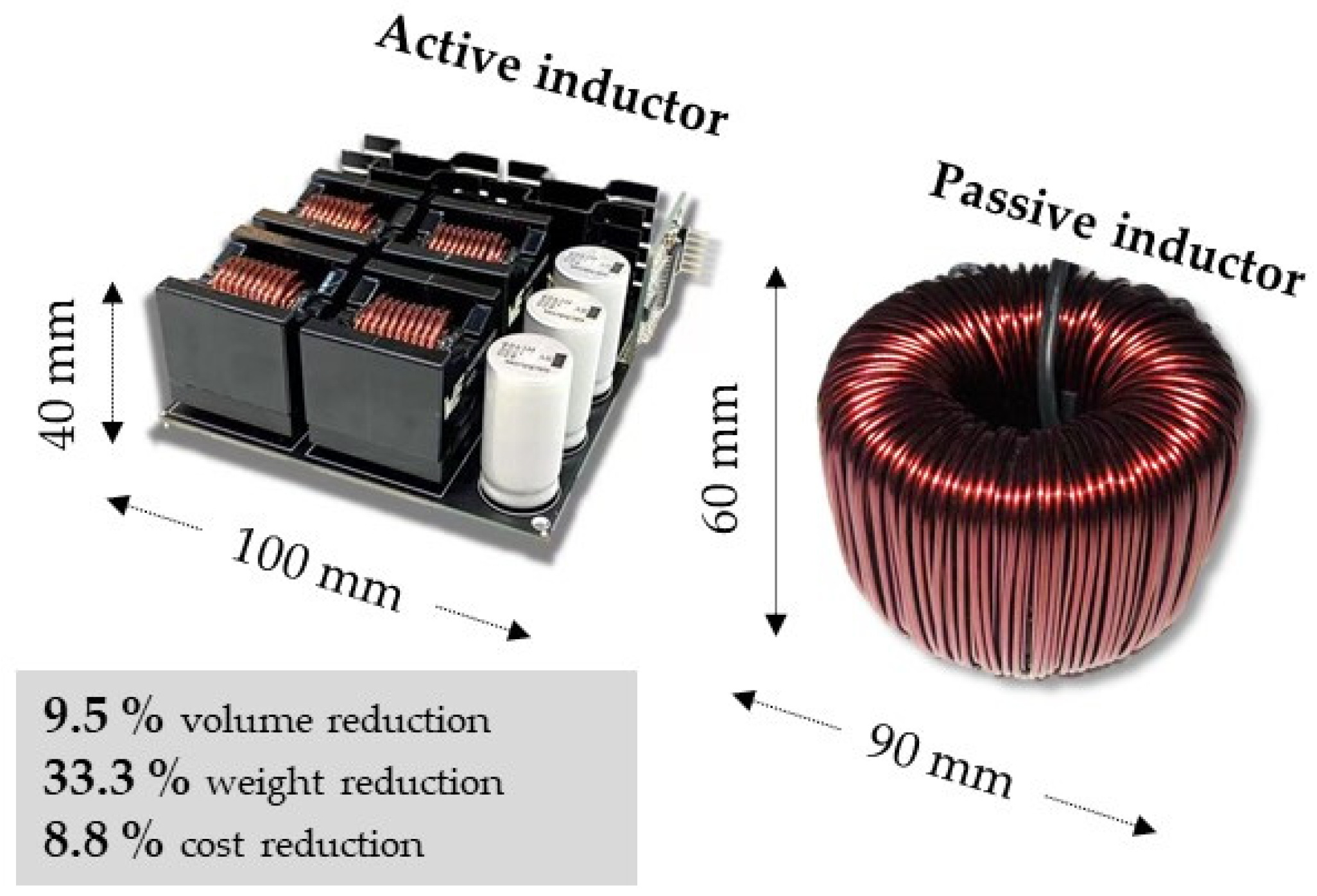 Fixed Inductors SIMPLE SWITCHER IND 10 pieces Fixed Inductors SIMPLE SWITCHER IND 10 pieces