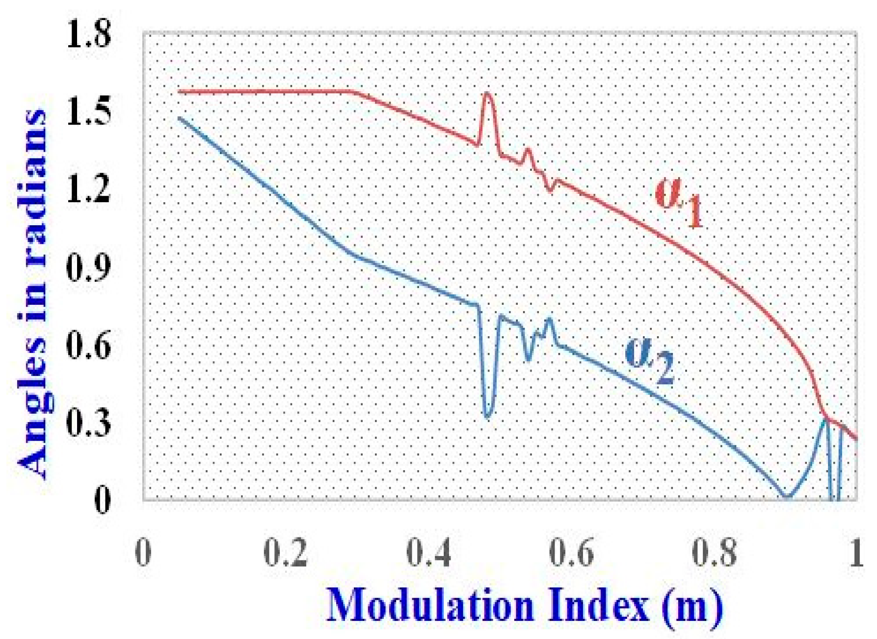 Electronics 10 02402 g004 550