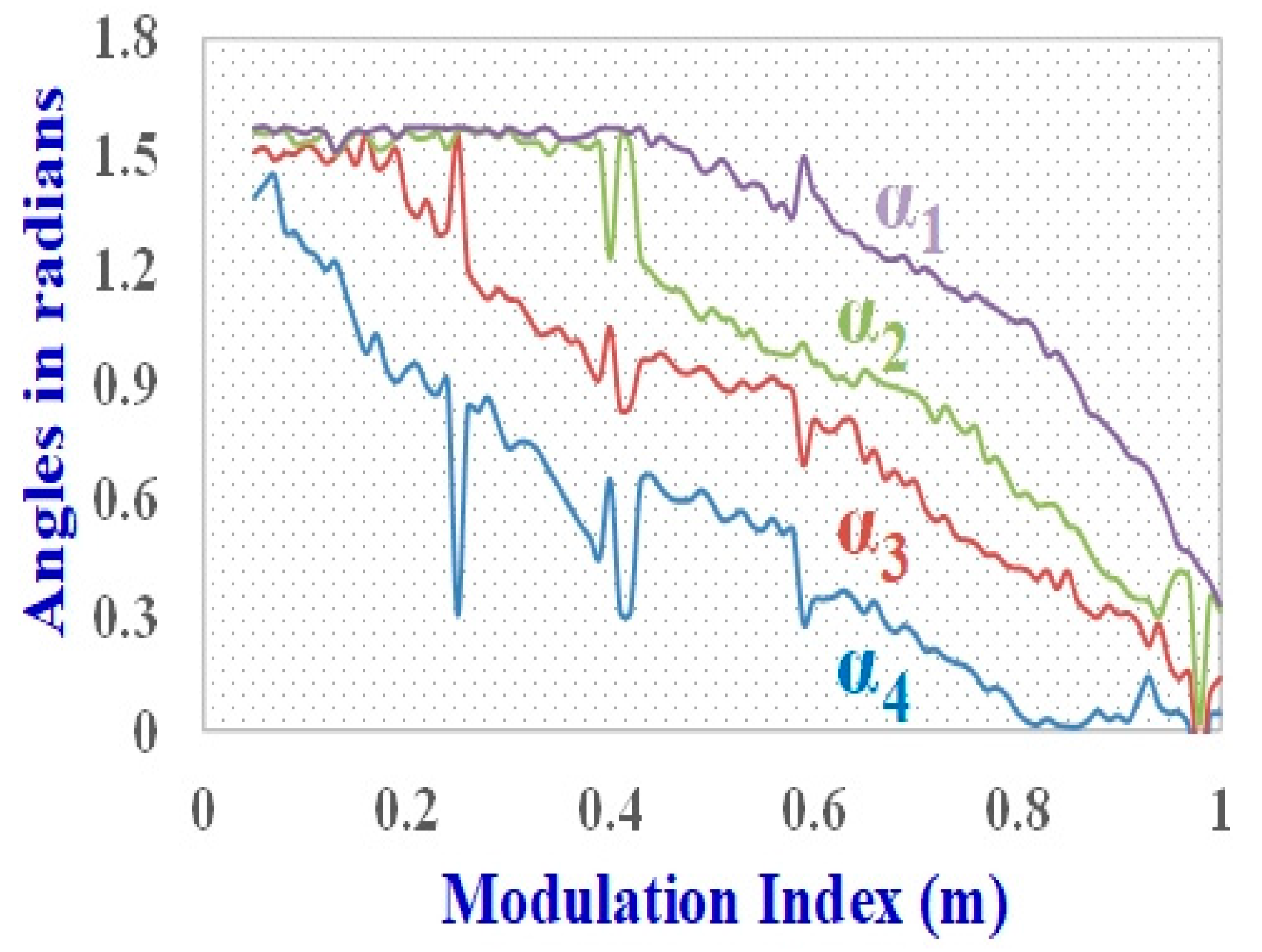 Electronics 10 02402 g006 550
