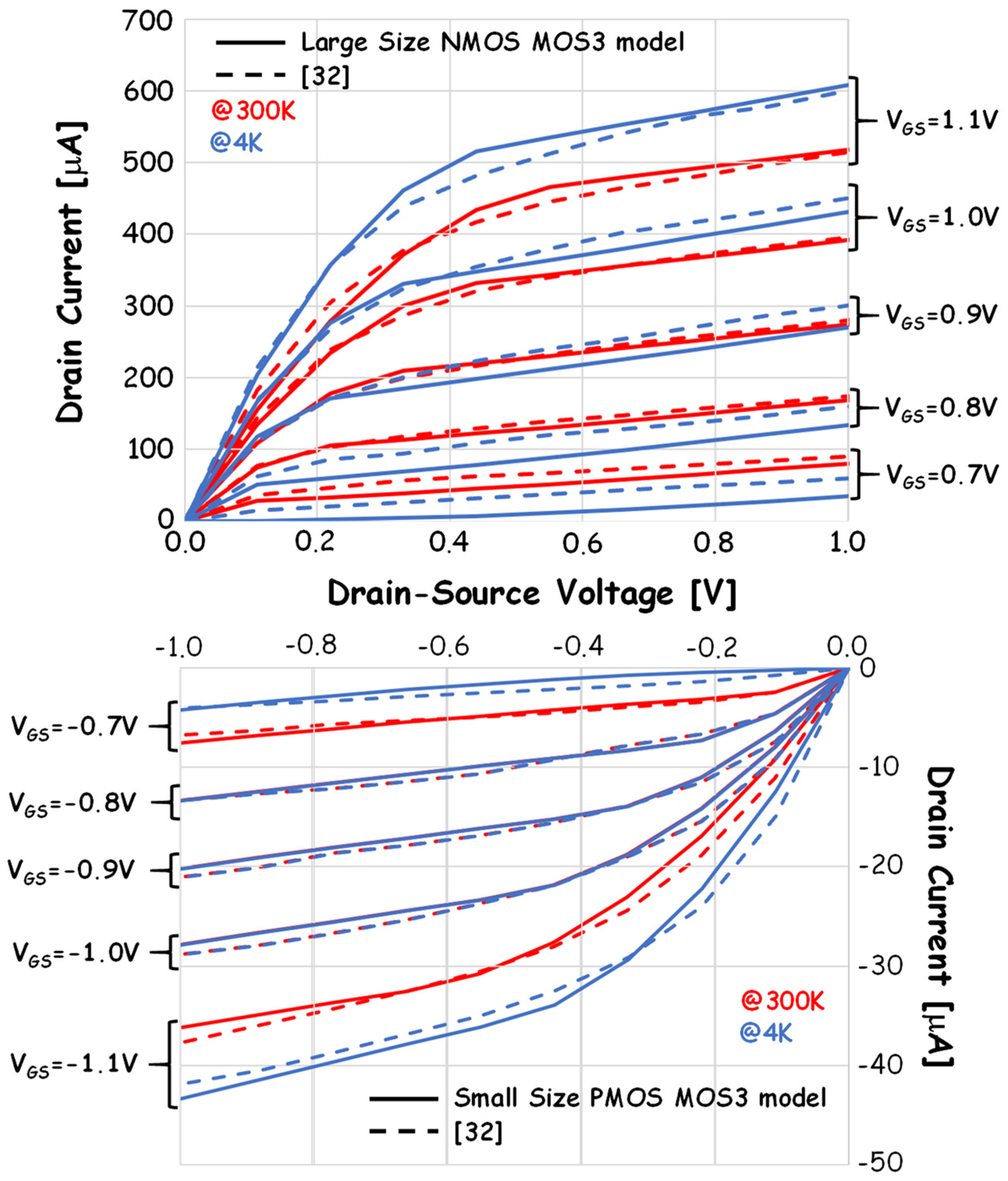 Electronics 10 02404 g002 550