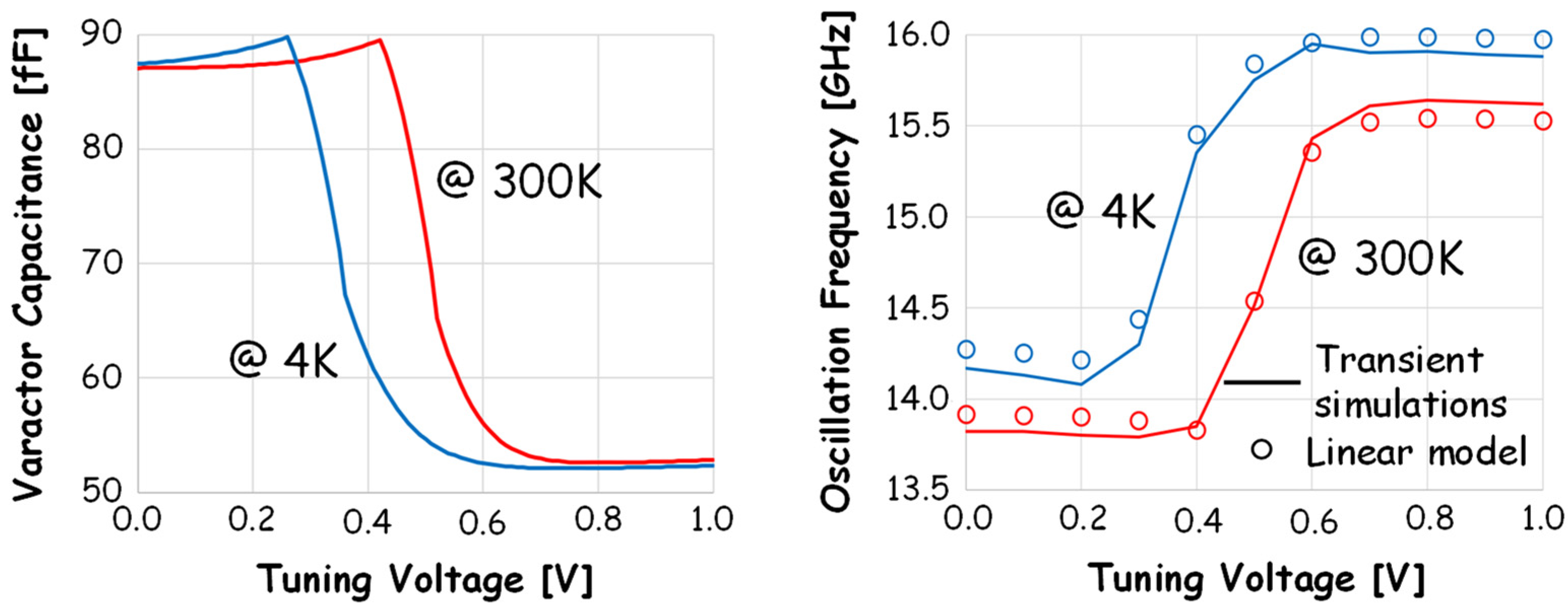 Electronics 10 02404 g006 550