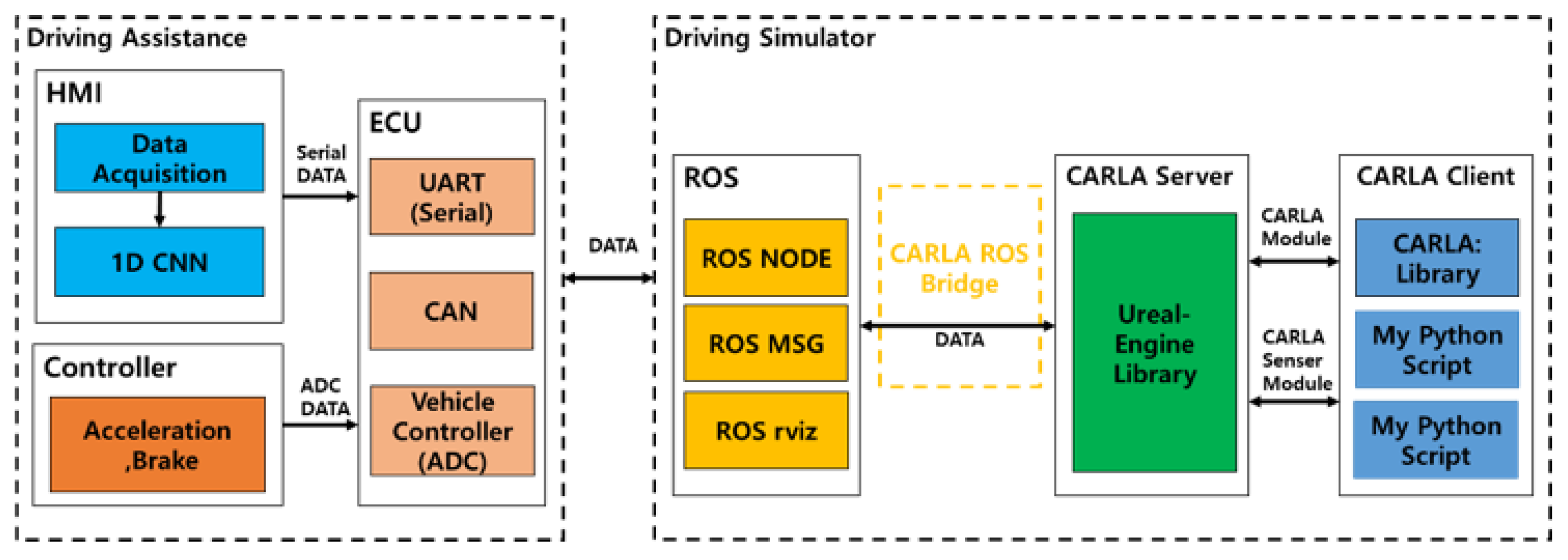 The World's Most Dangerous Driving Simulator - IEEE Spectrum