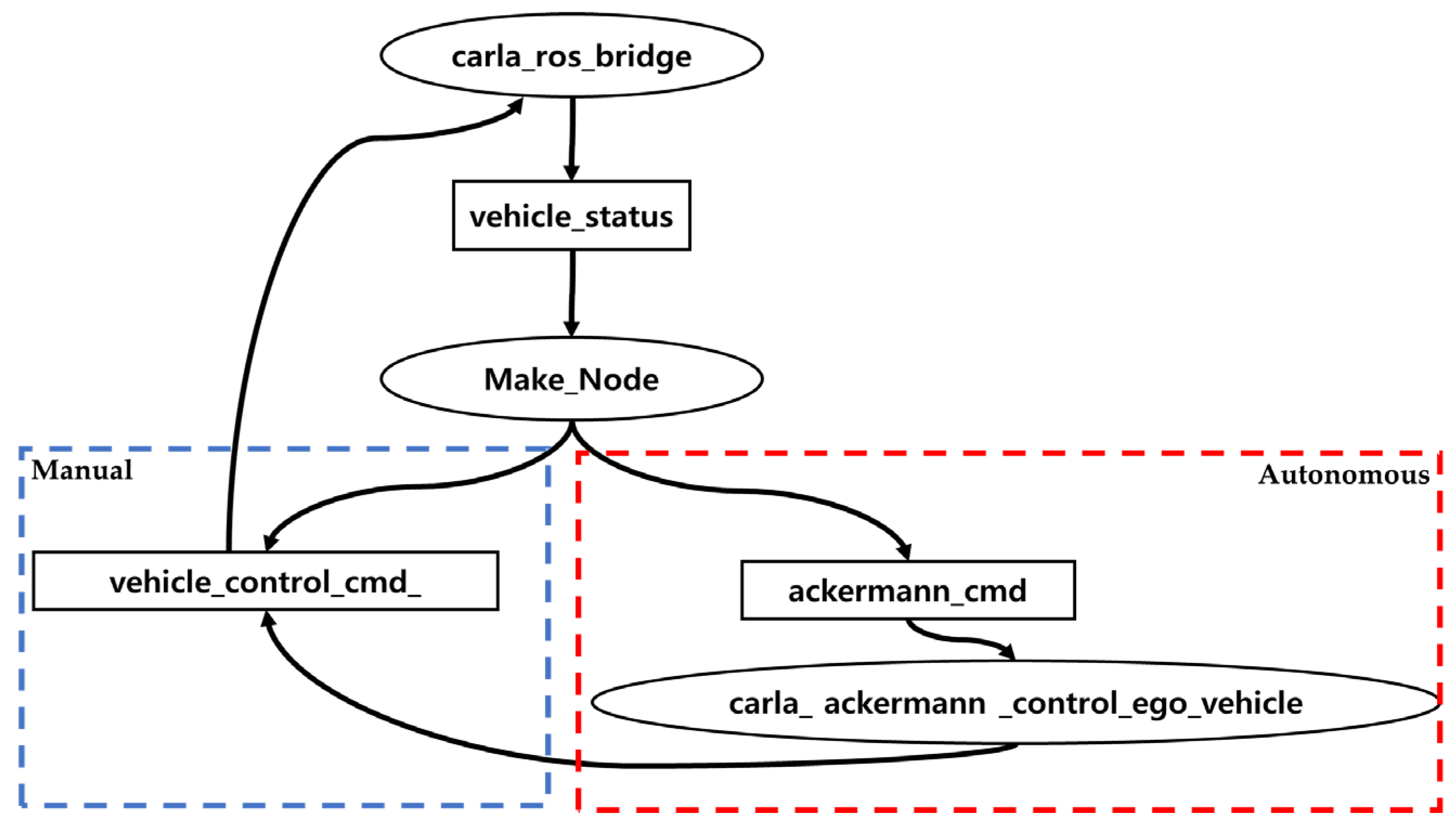Electronics 10 02405 g002