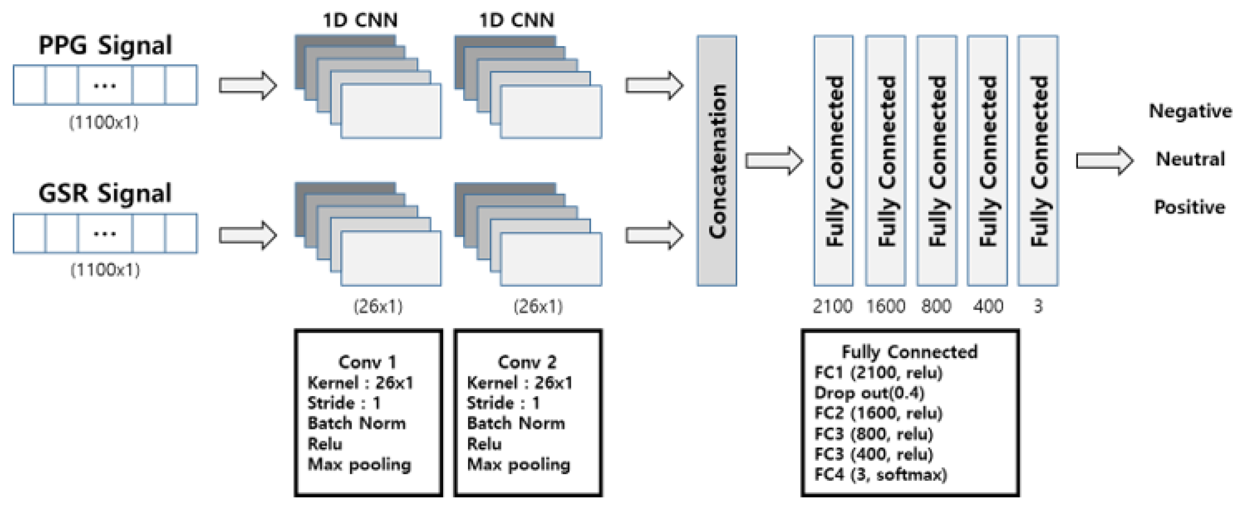 Electronics 10 02405 g007