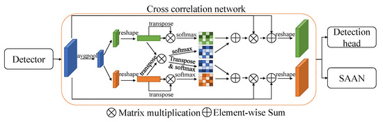 Multiple Object Tracking in Deep Learning Approaches: A Survey