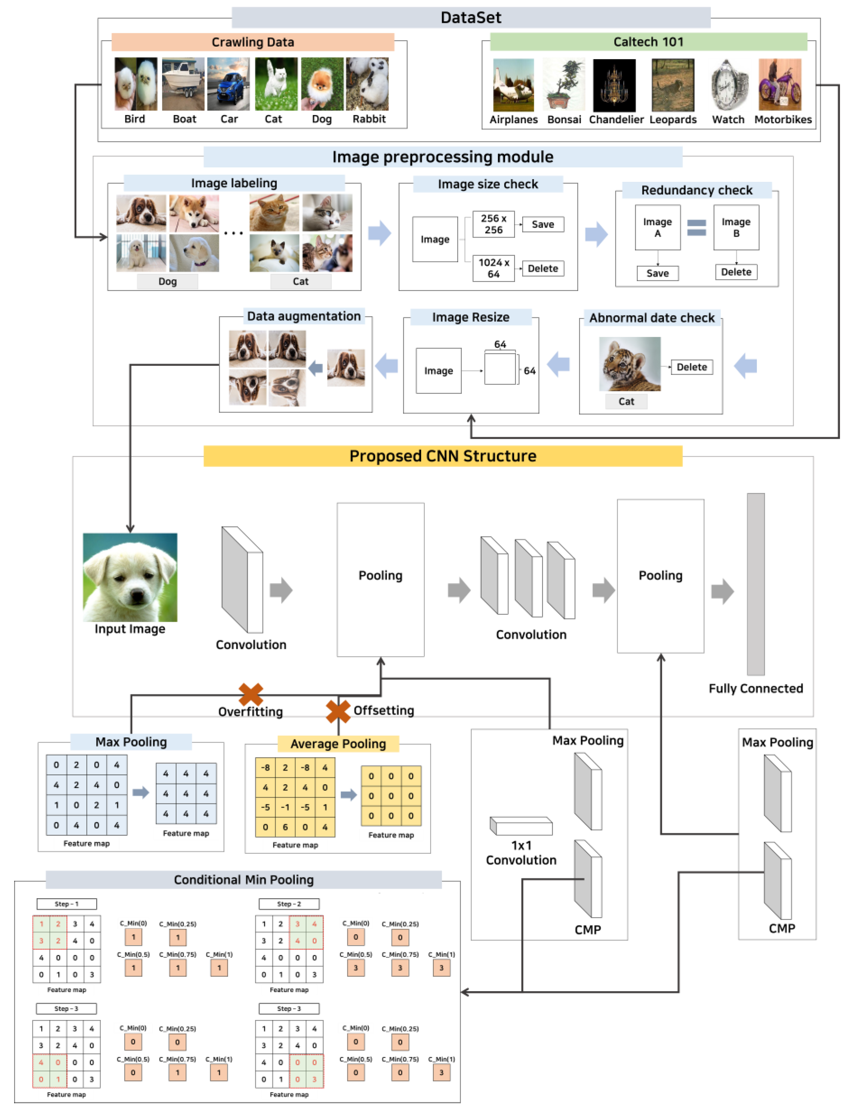 Electronics 10 02407 g001 550