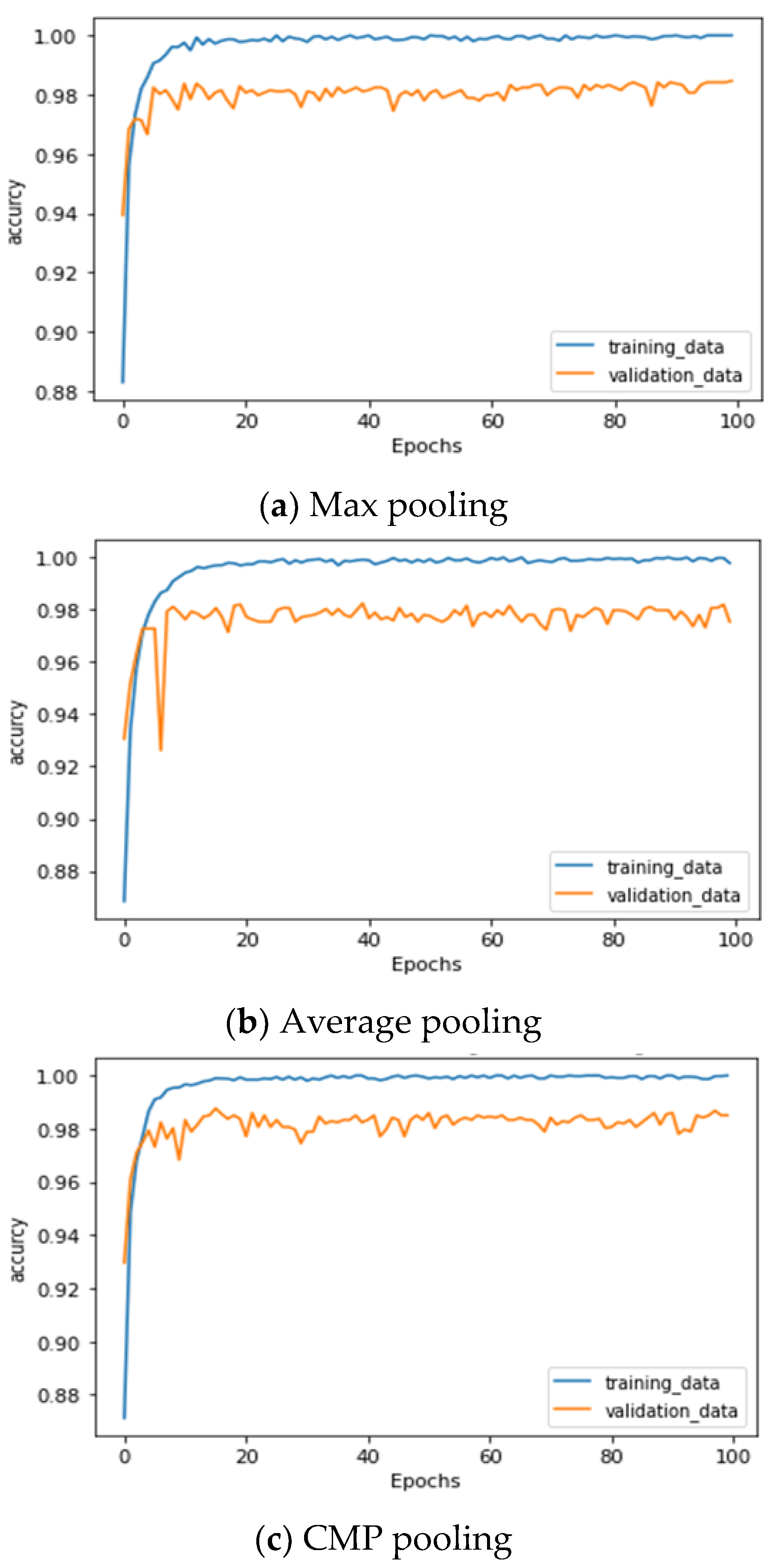 Electronics 10 02407 g007 550
