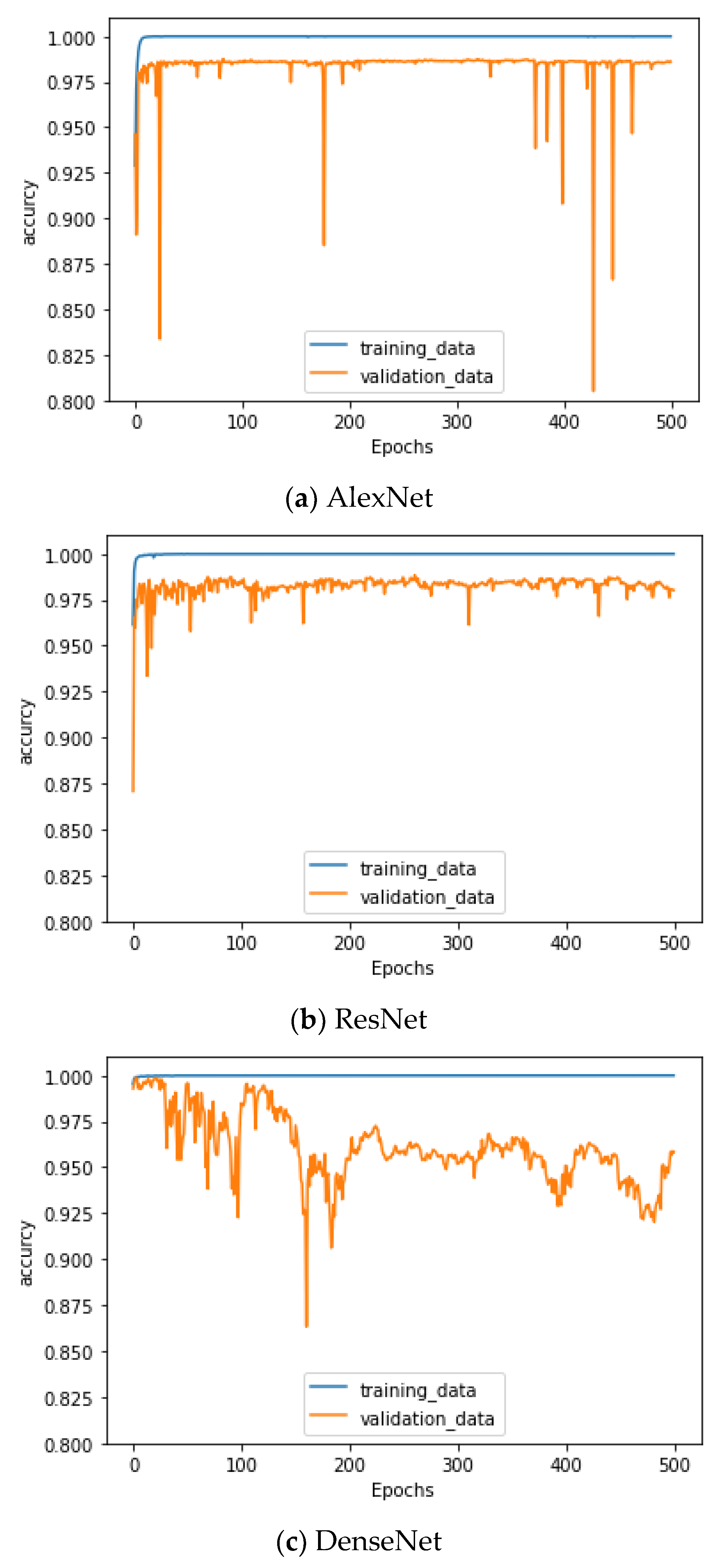 Electronics 10 02407 g011a 550