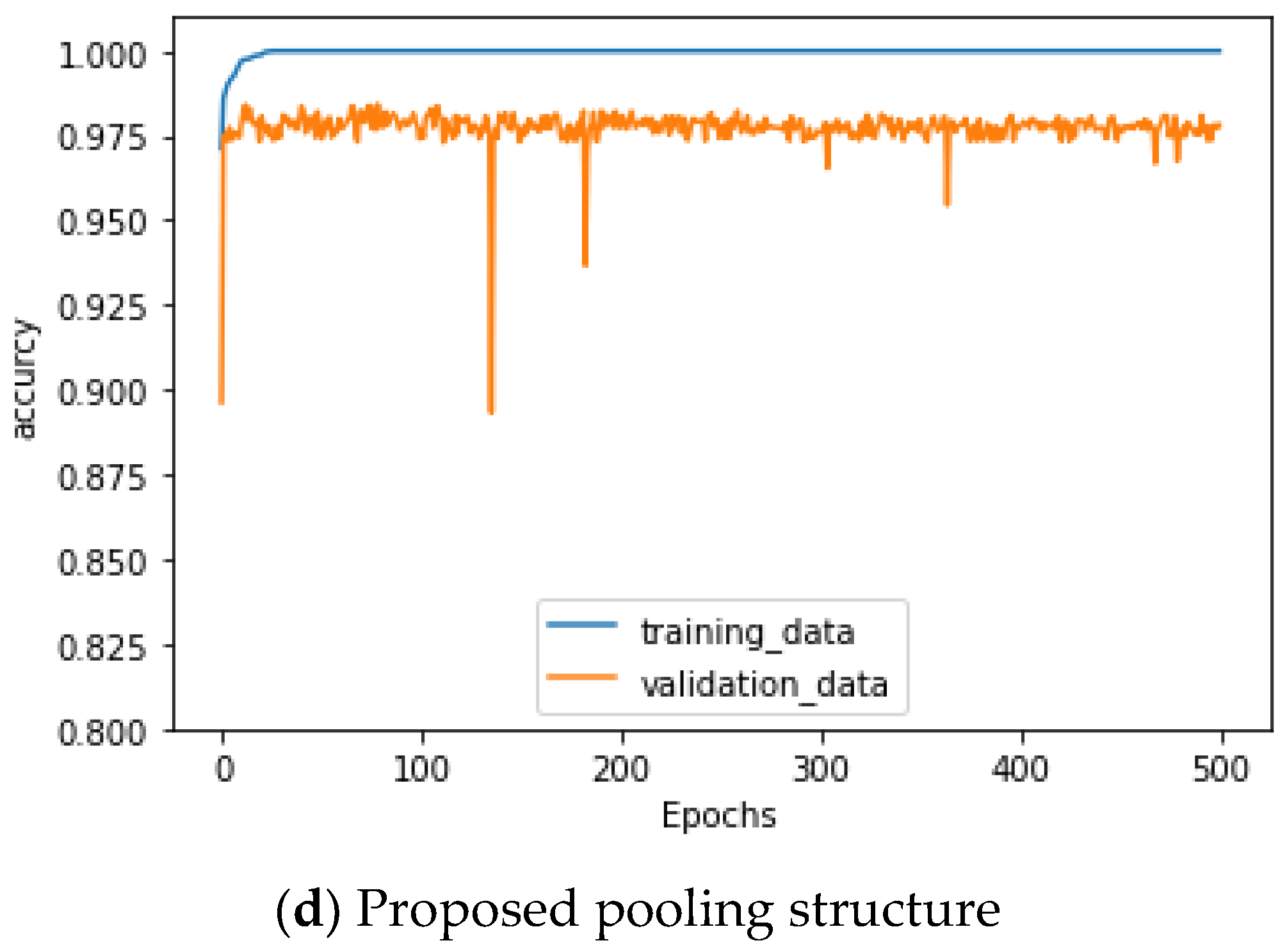 Electronics 10 02407 g011b 550