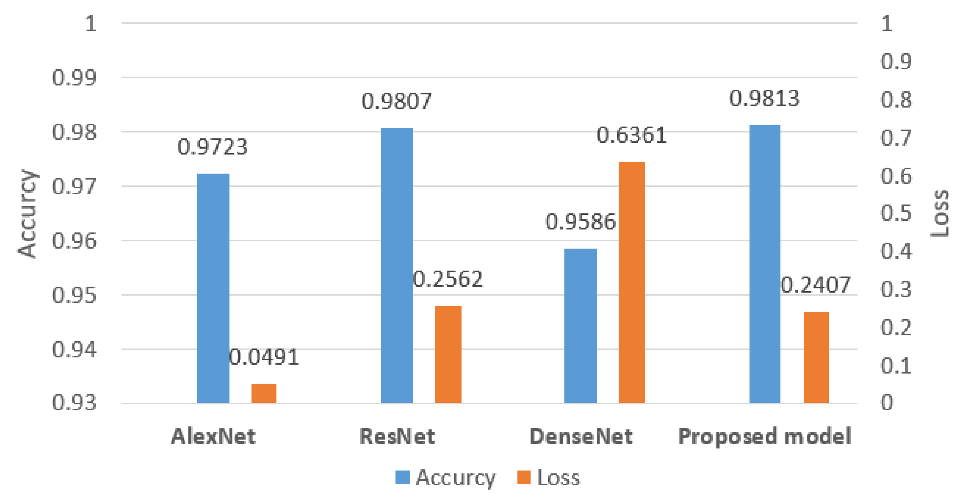 Electronics 10 02407 g012 550