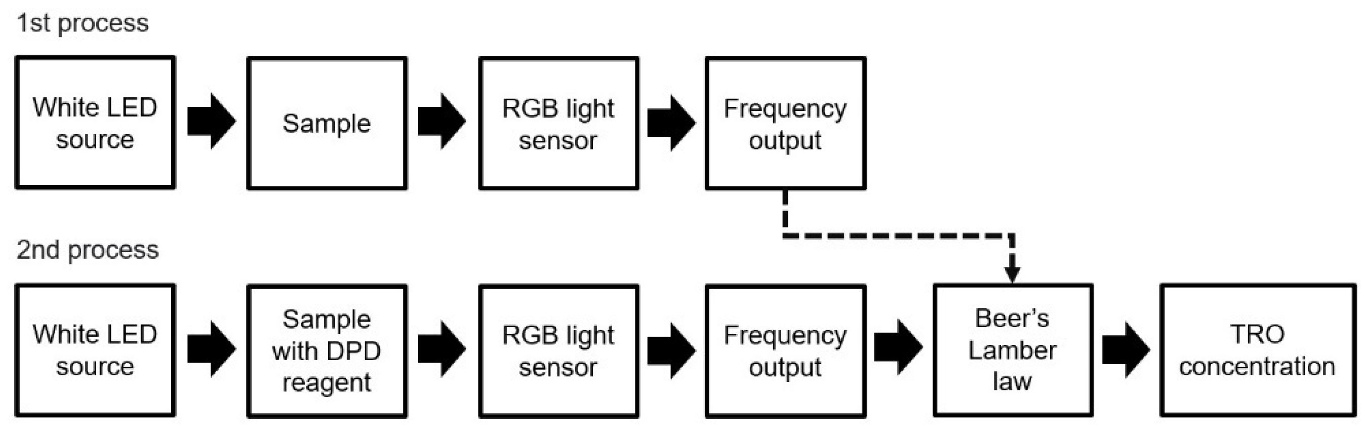 Electronics 10 02410 g001