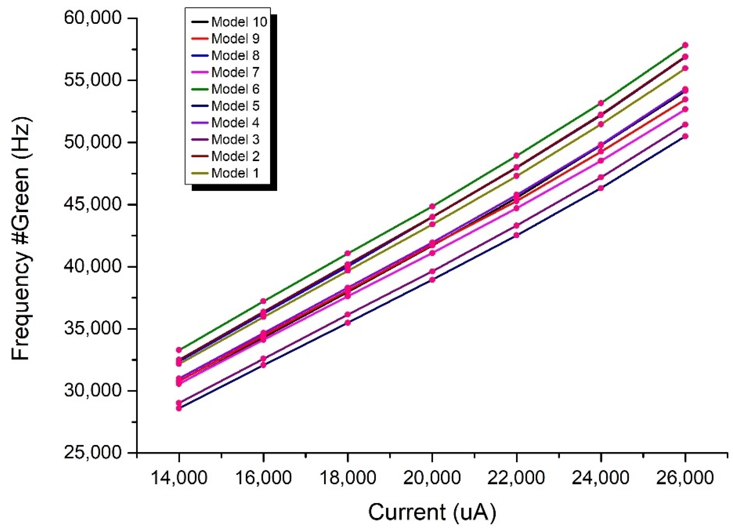 Electronics 10 02410 g002