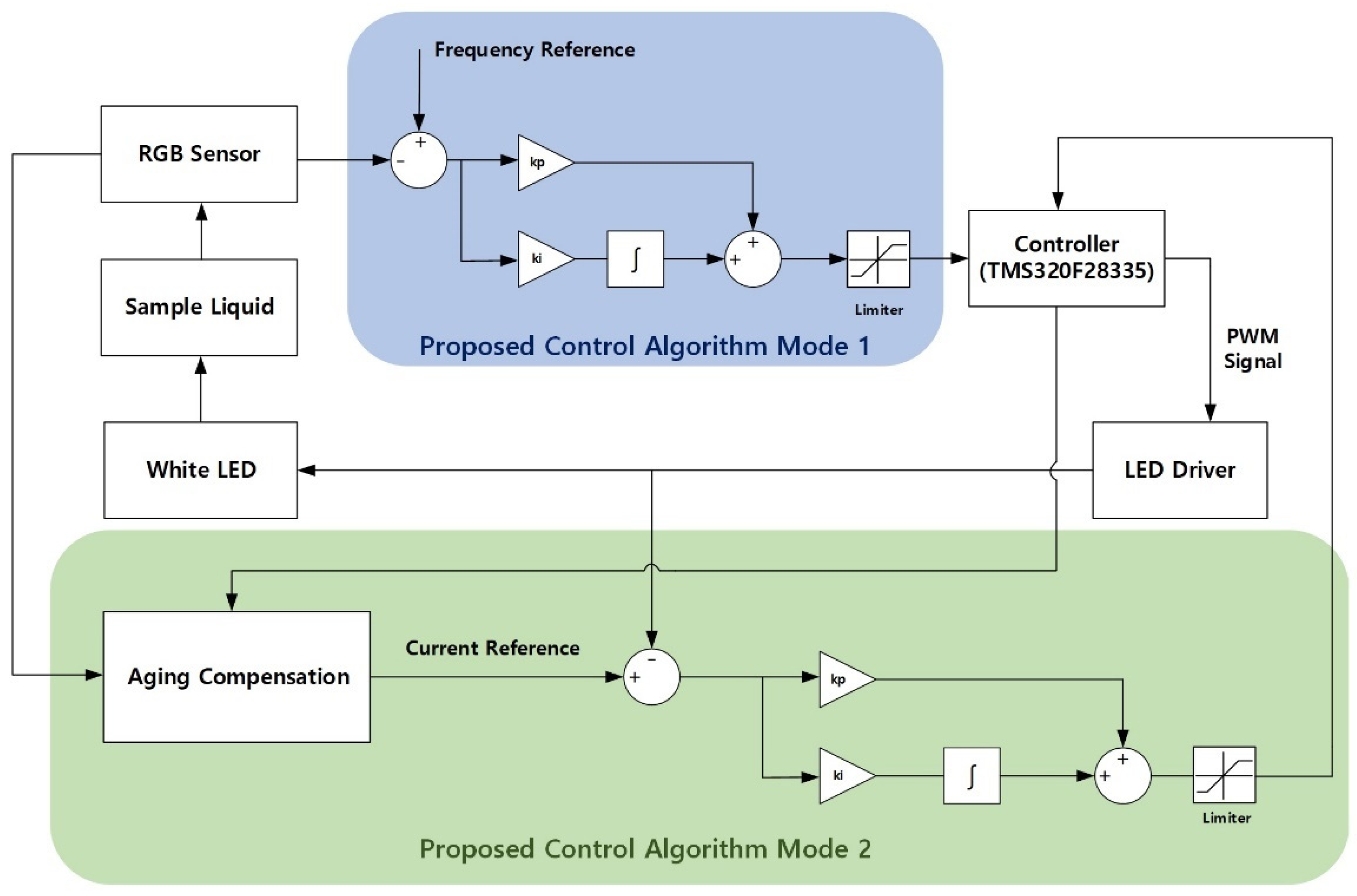 Electronics 10 02410 g003