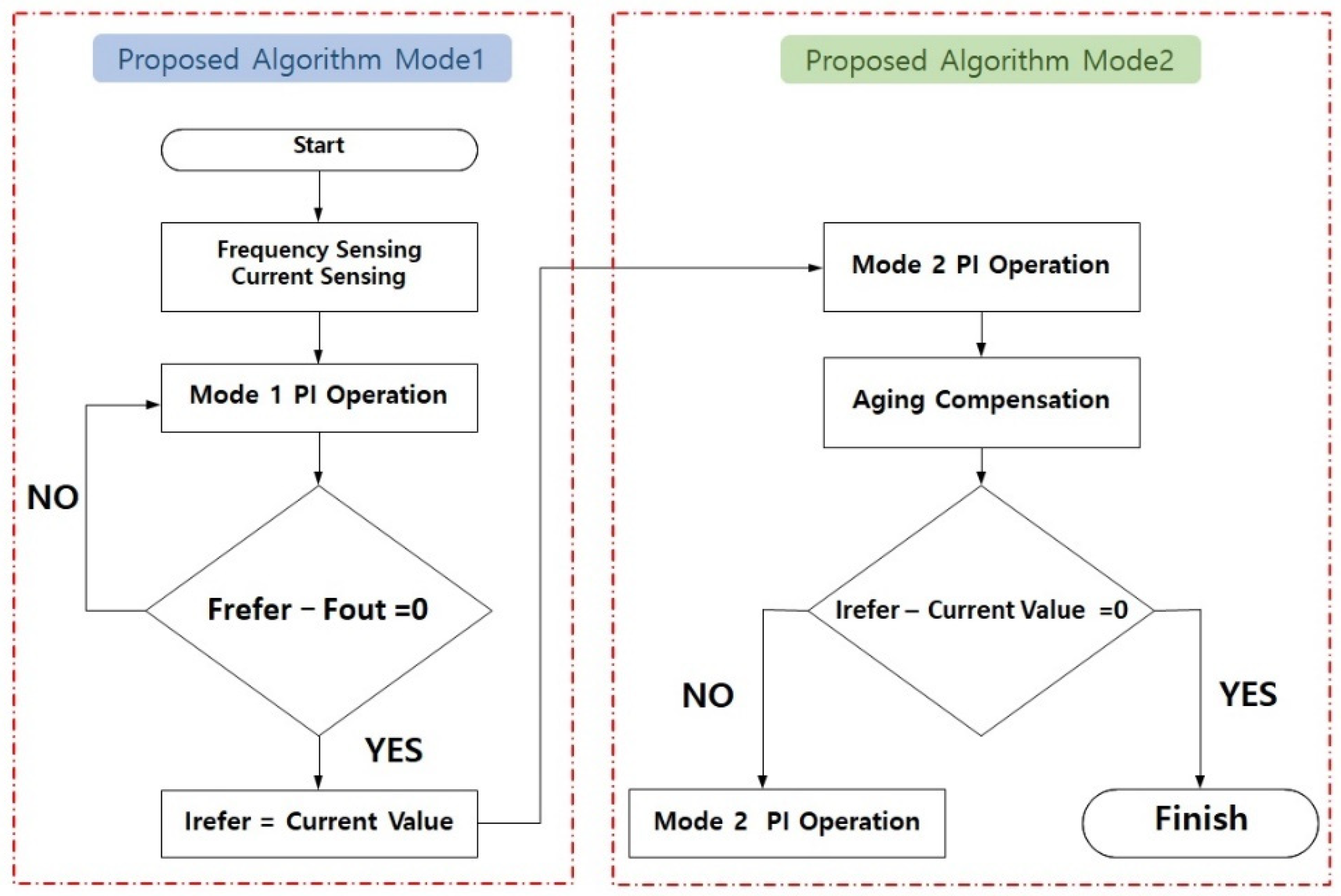 Electronics 10 02410 g004