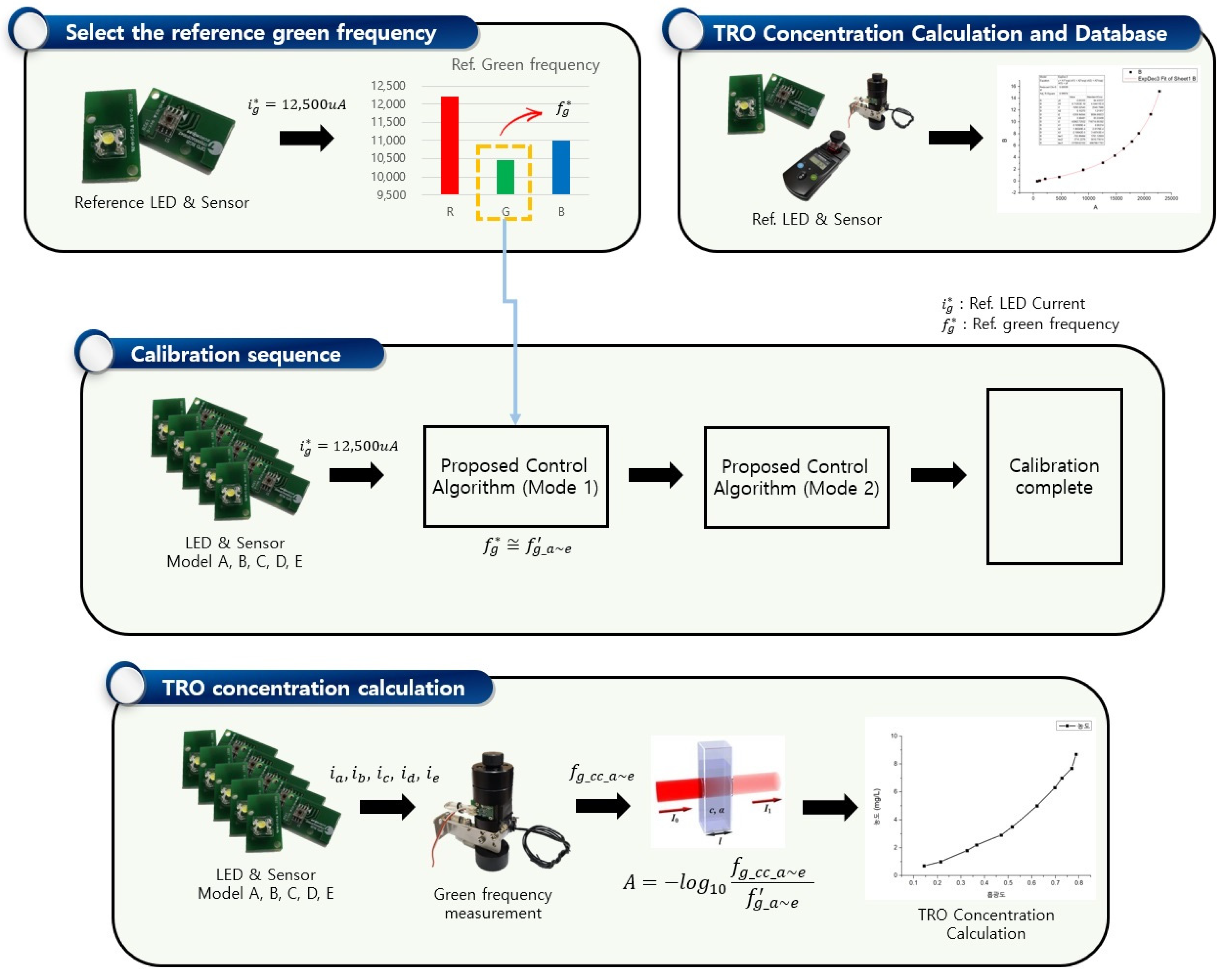 Electronics 10 02410 g005