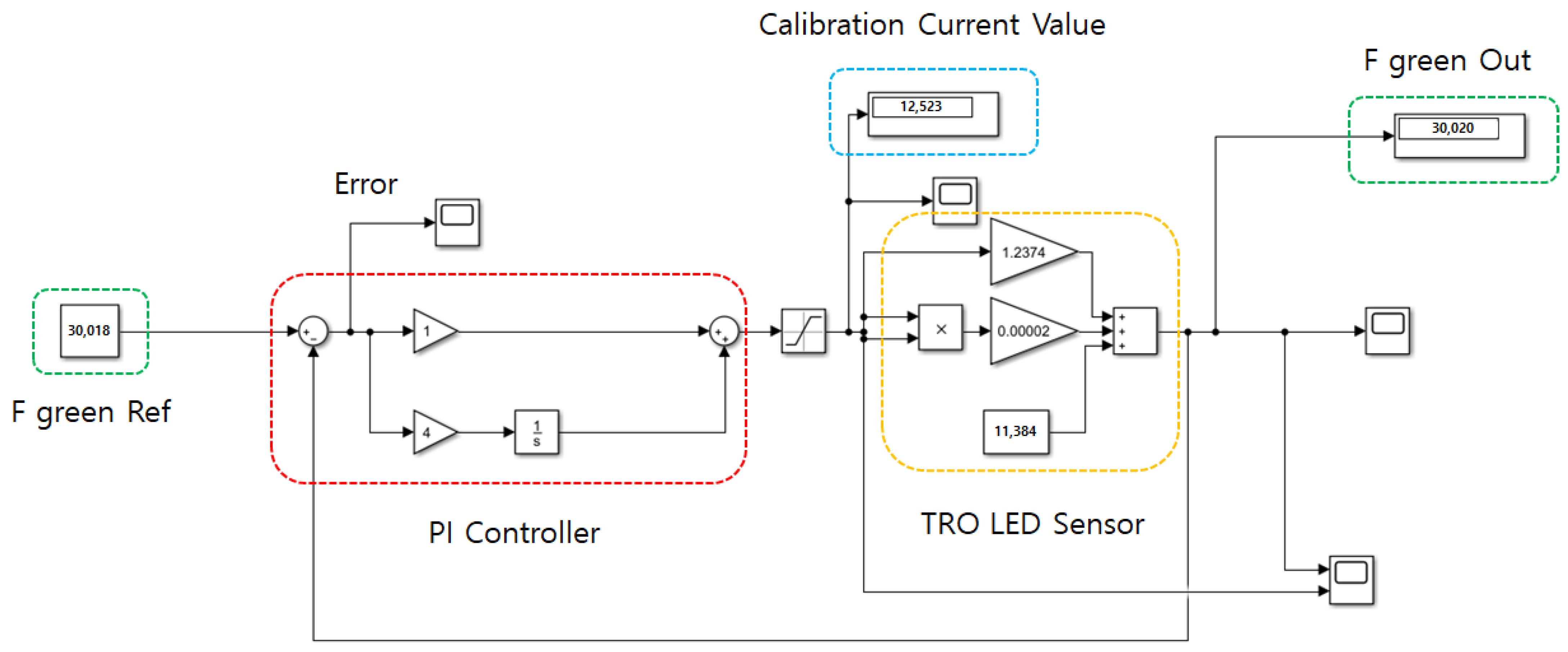 Electronics 10 02410 g006